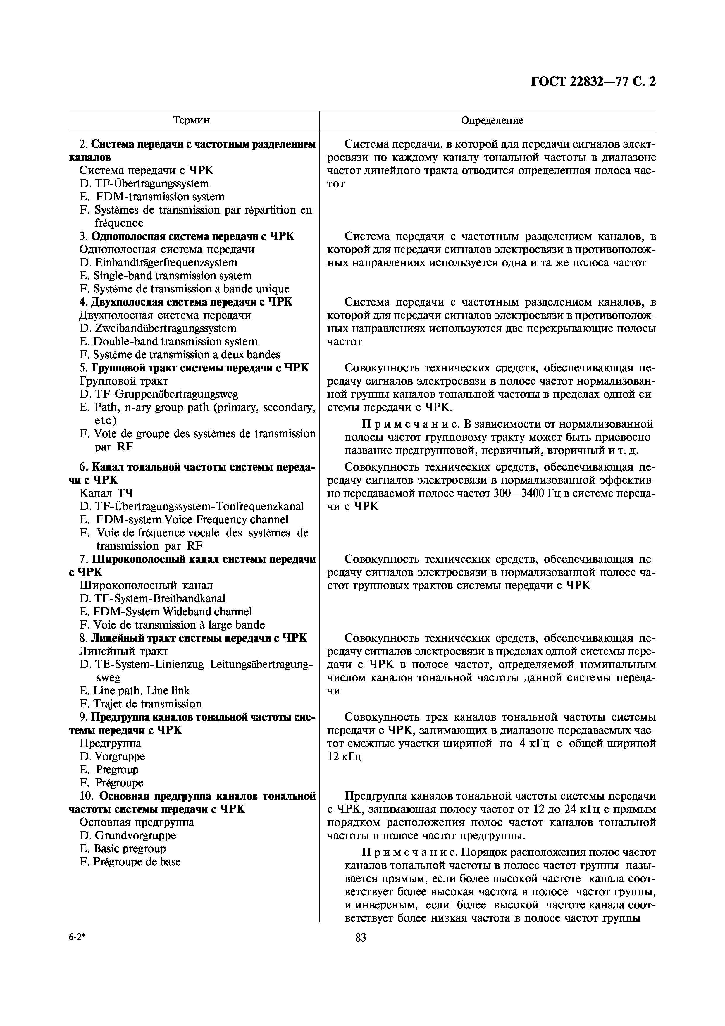 ГОСТ 22832-77