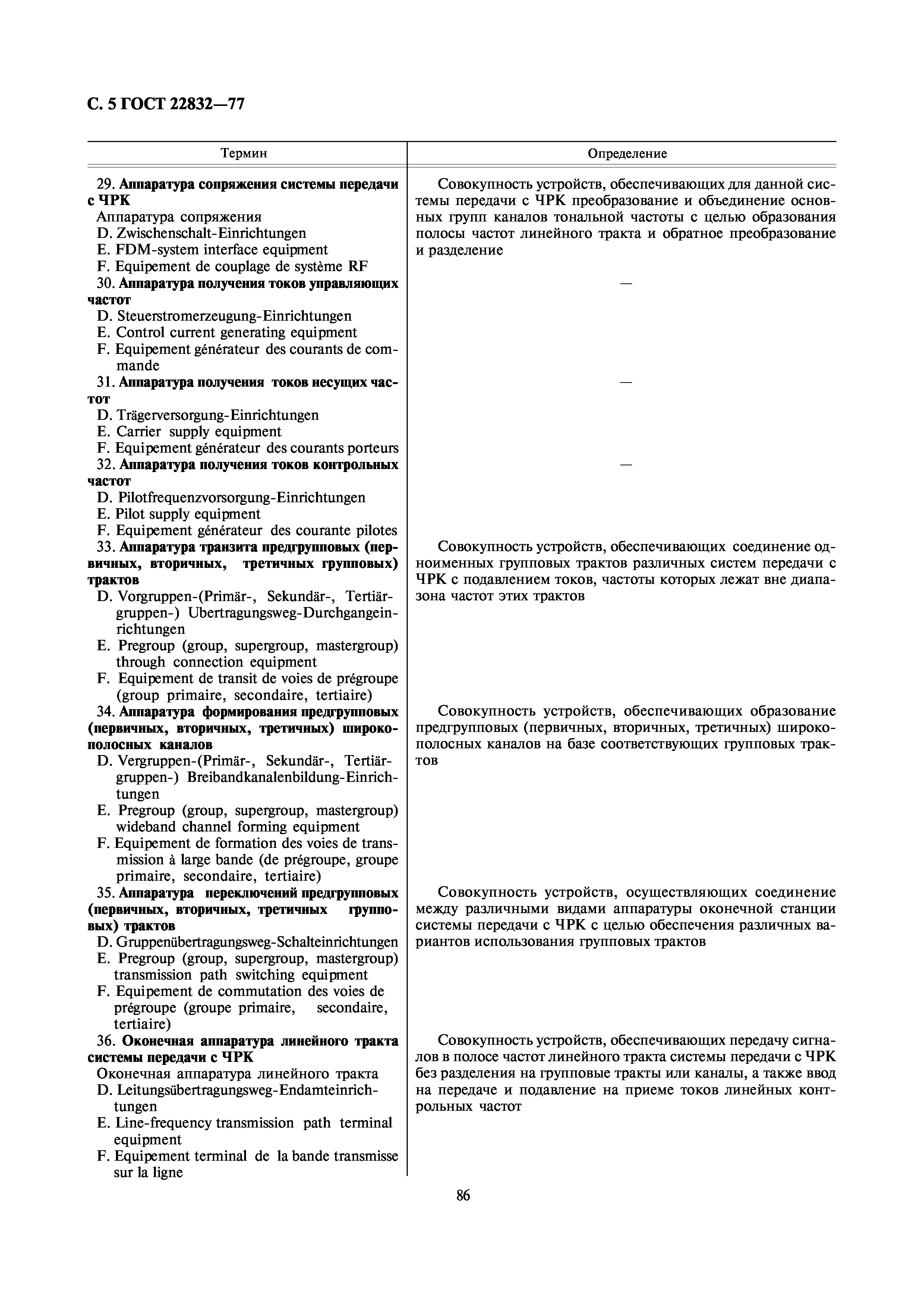 ГОСТ 22832-77