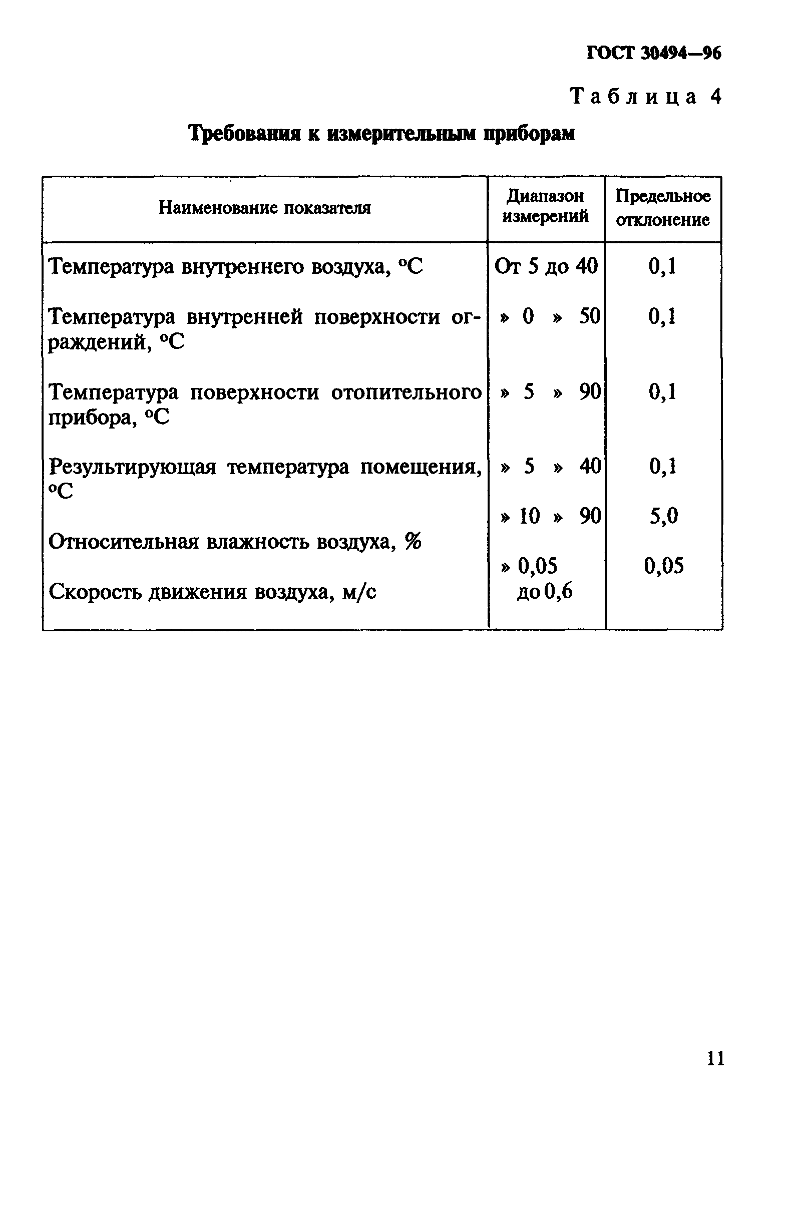 ГОСТ 30494-96
