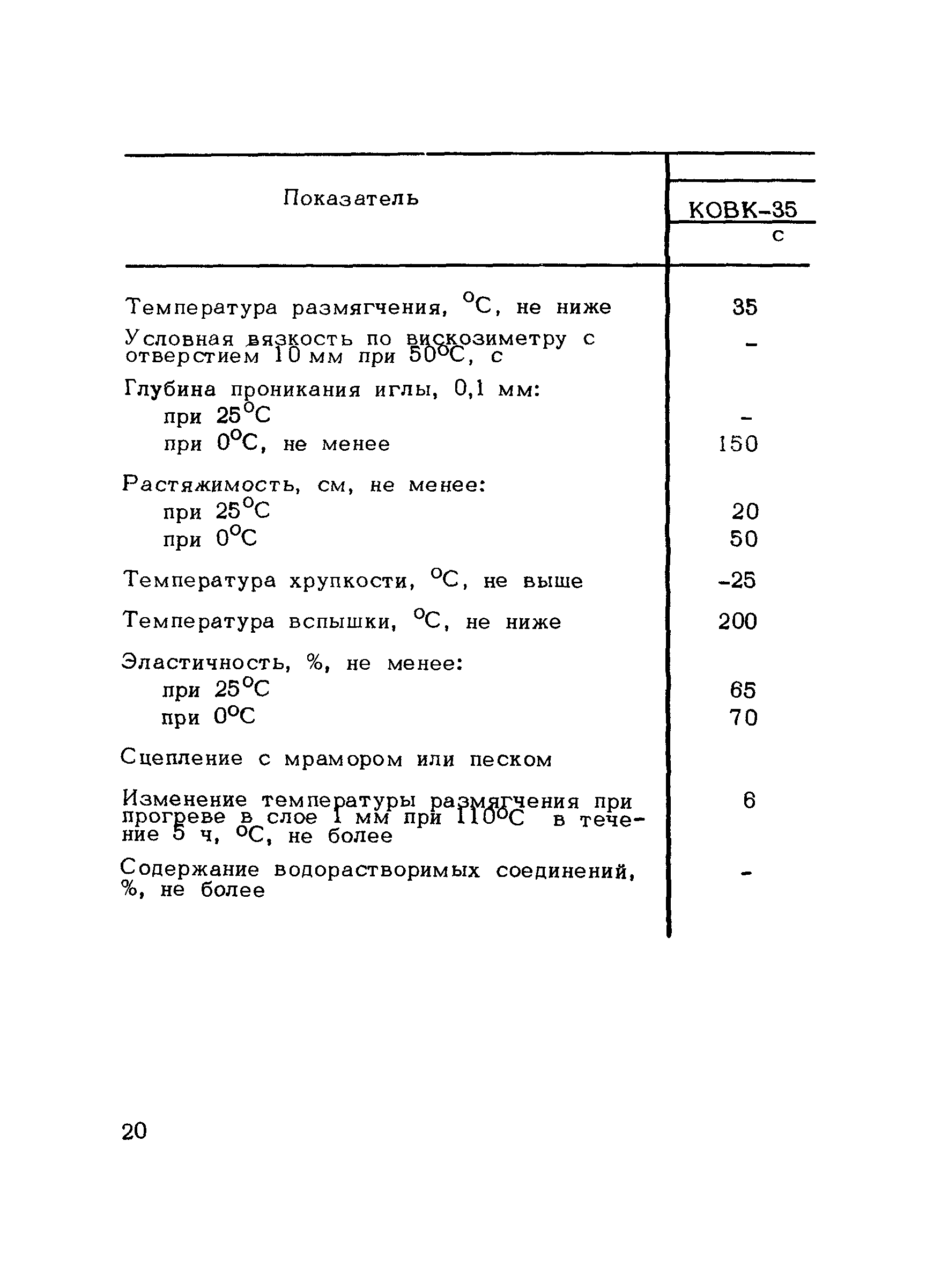 Рекомендации