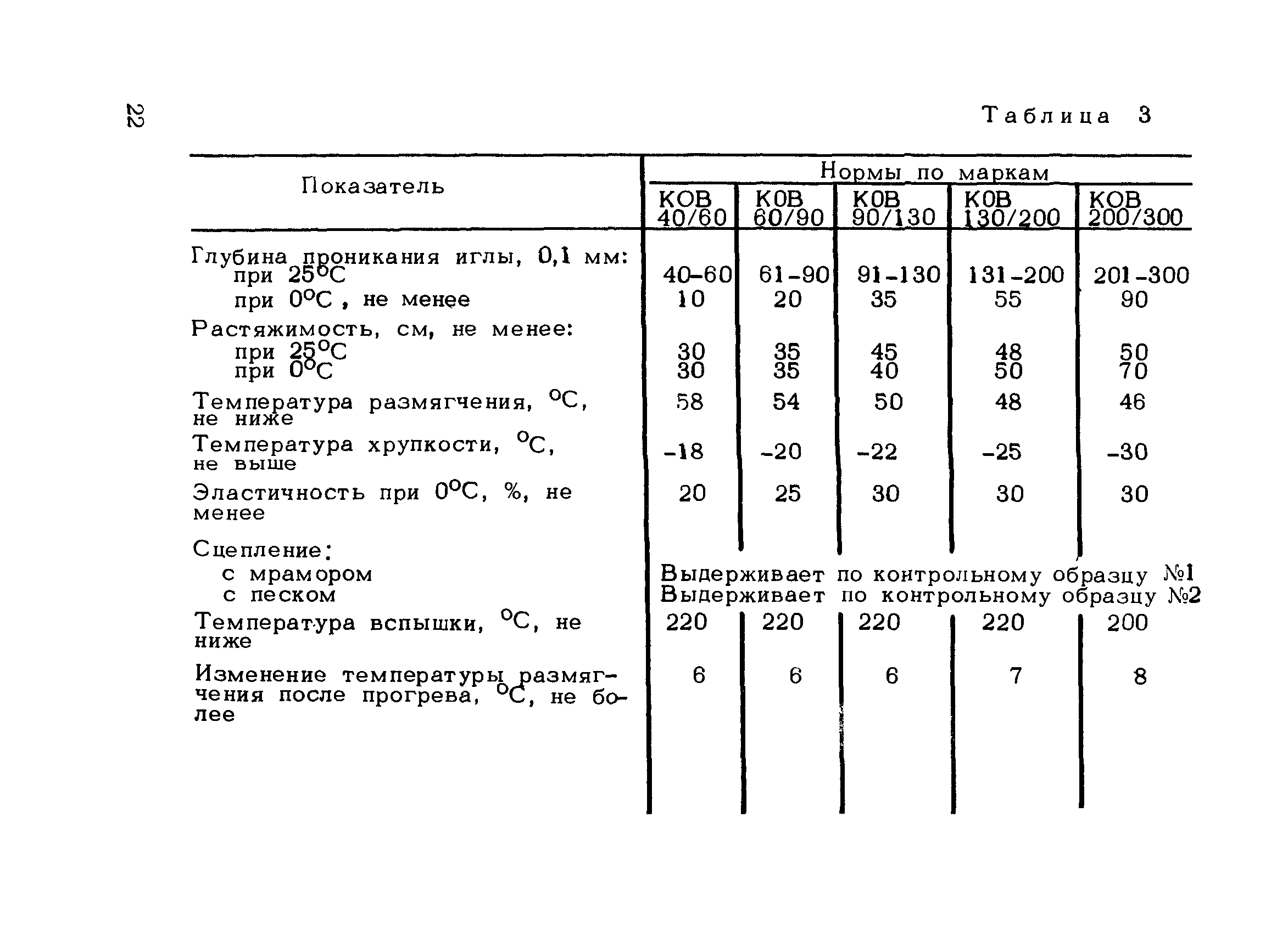 Рекомендации