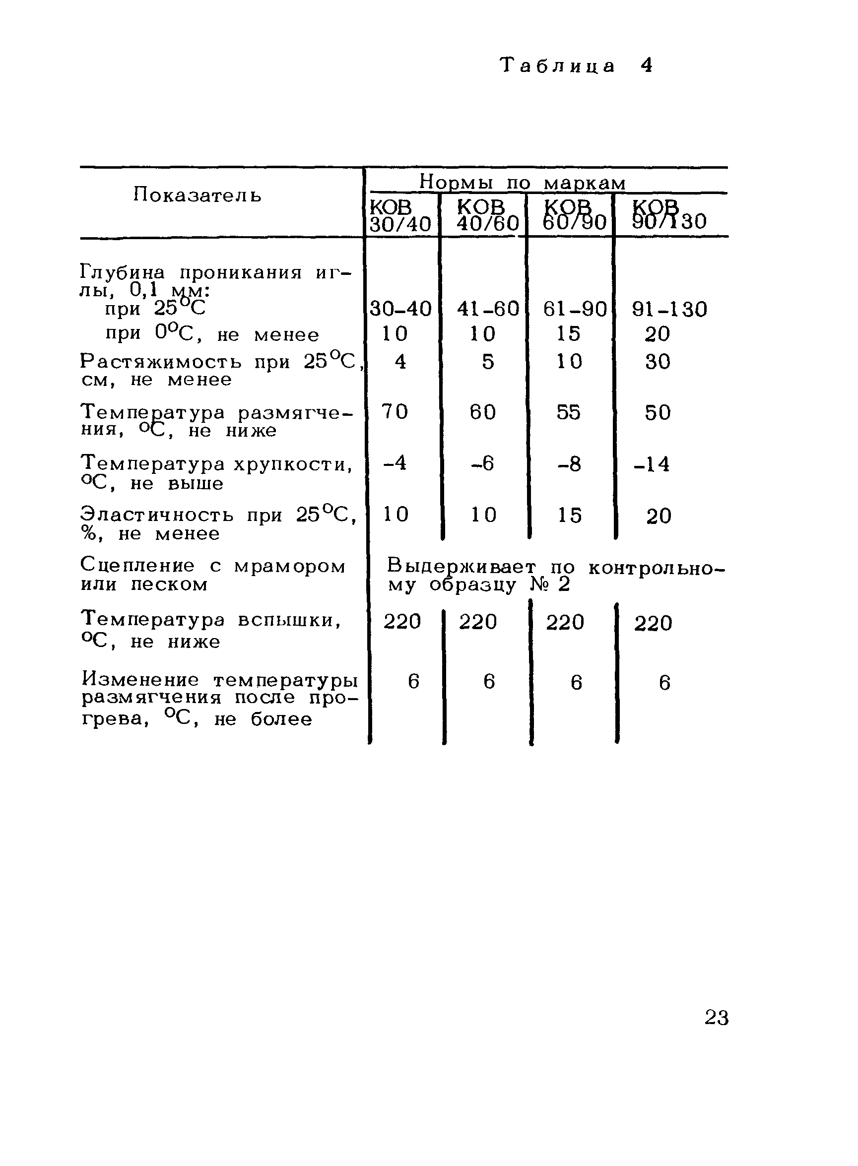 Рекомендации