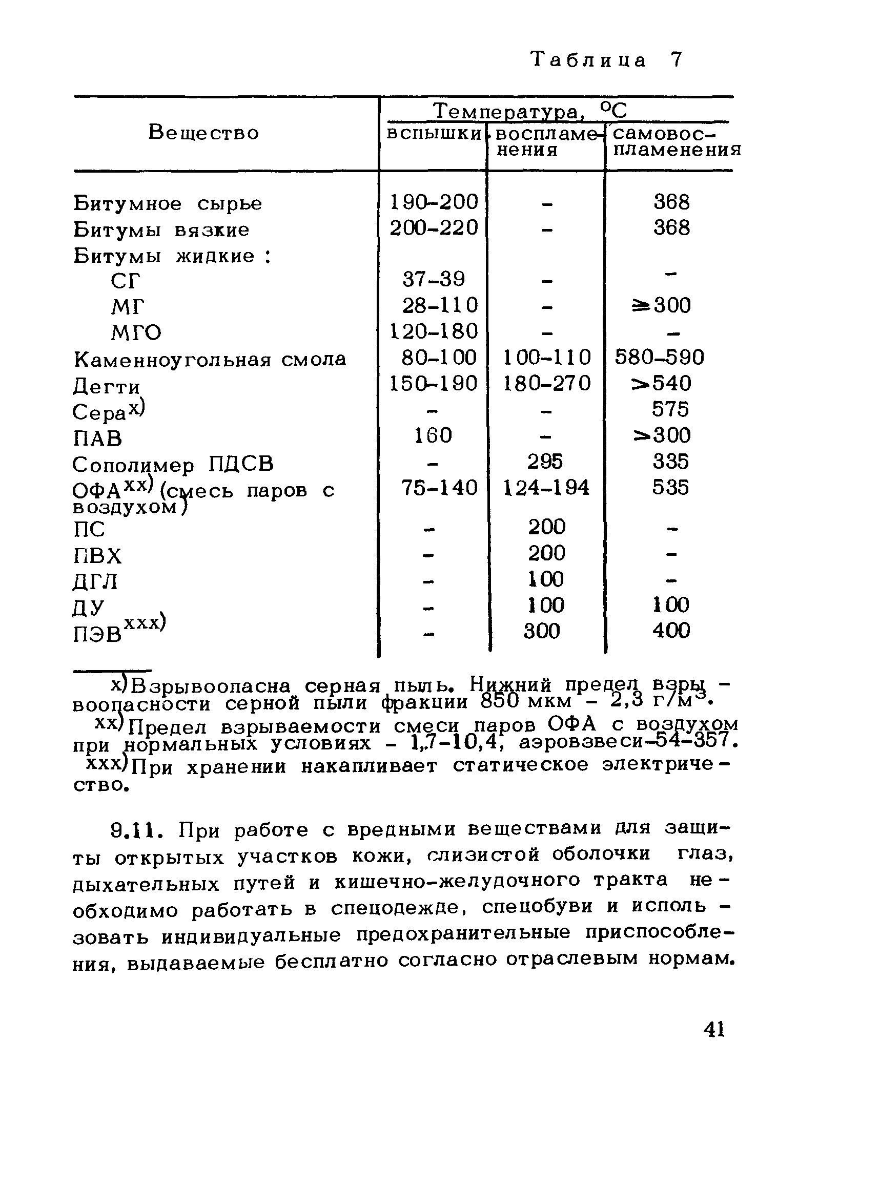 Рекомендации