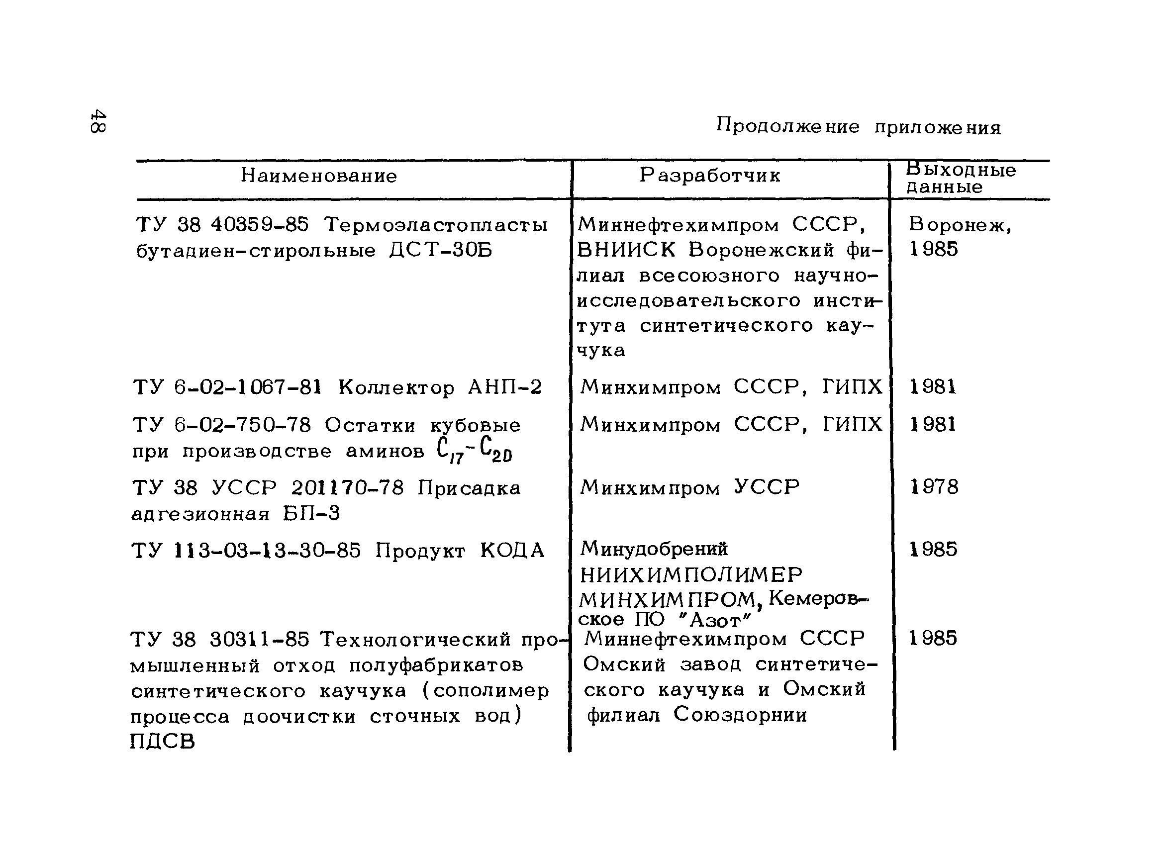 Рекомендации