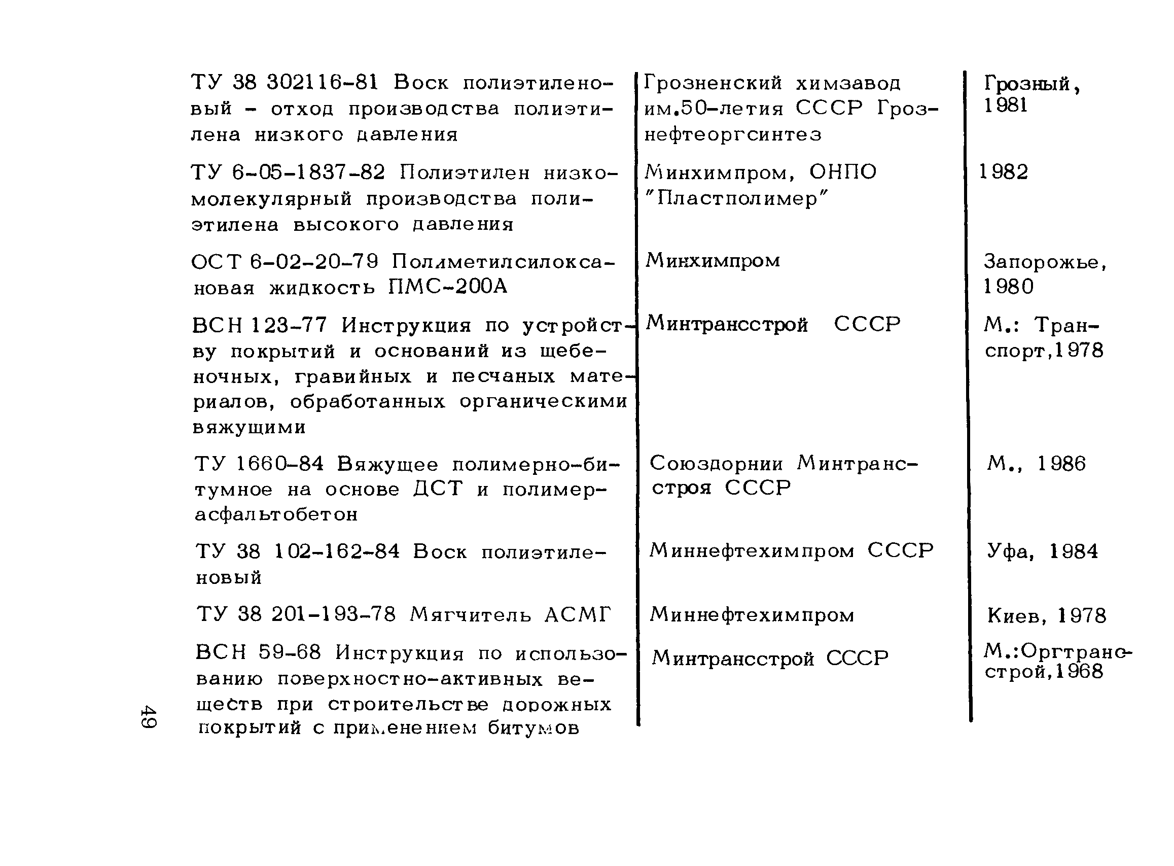 Рекомендации