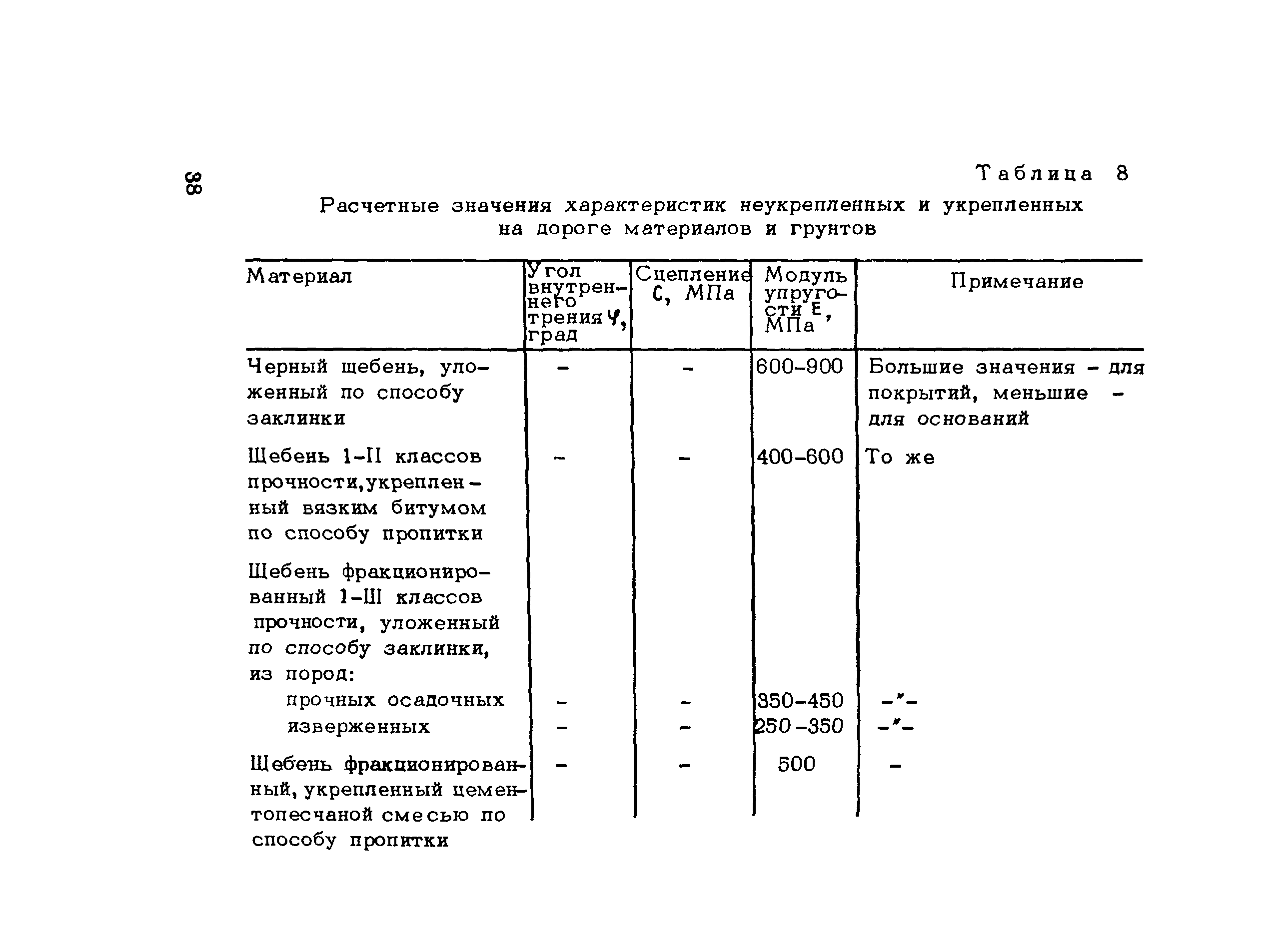 Методические рекомендации 