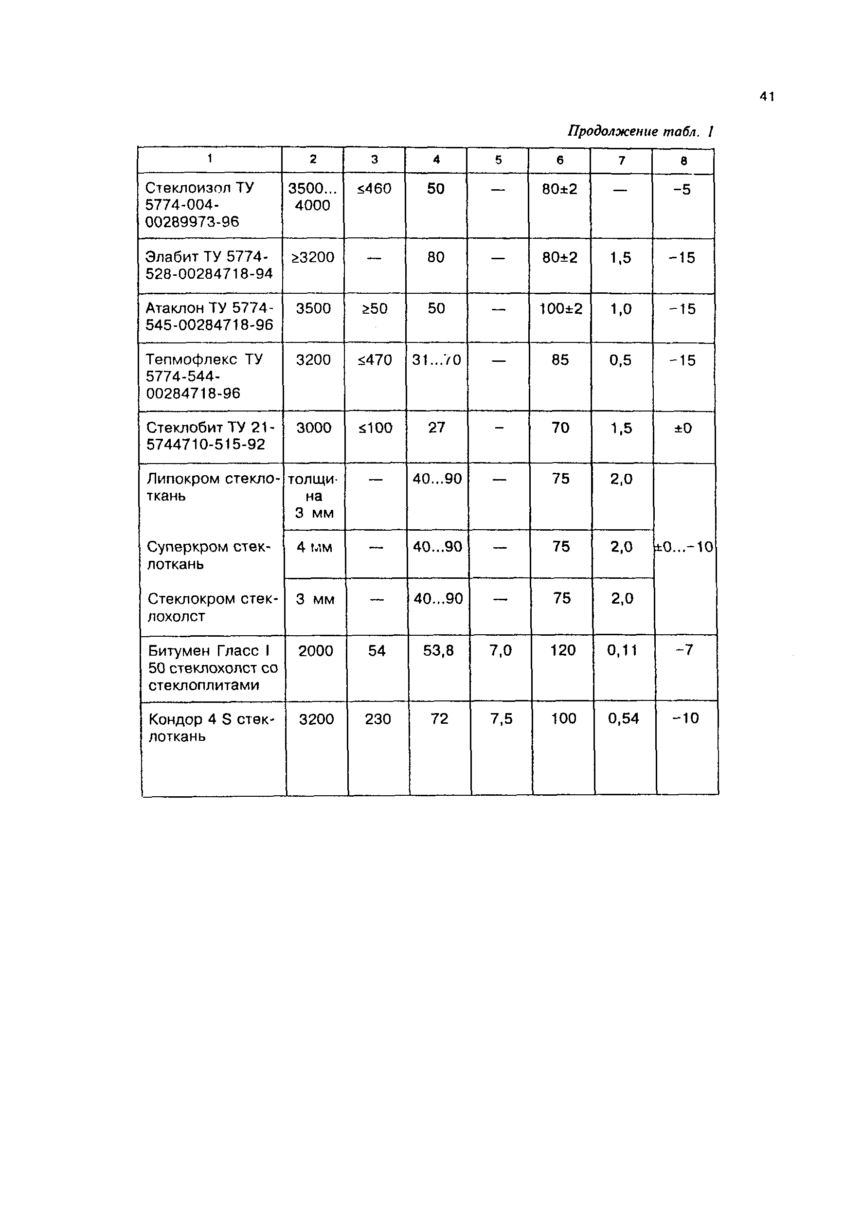СП 31-101-97