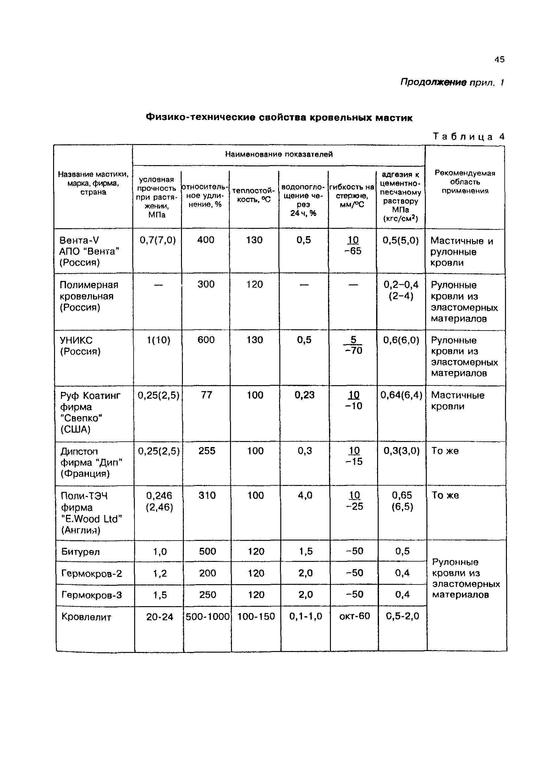 СП 31-101-97
