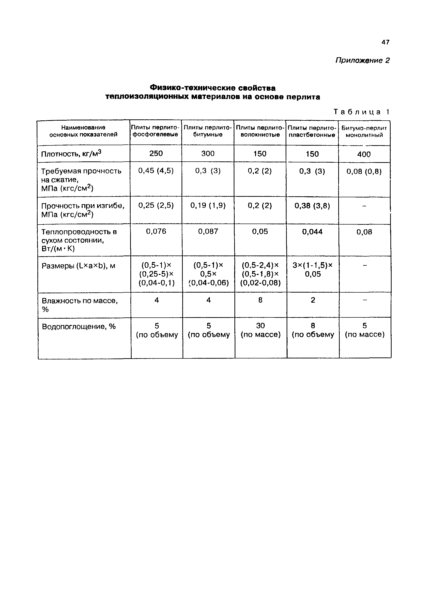 СП 31-101-97