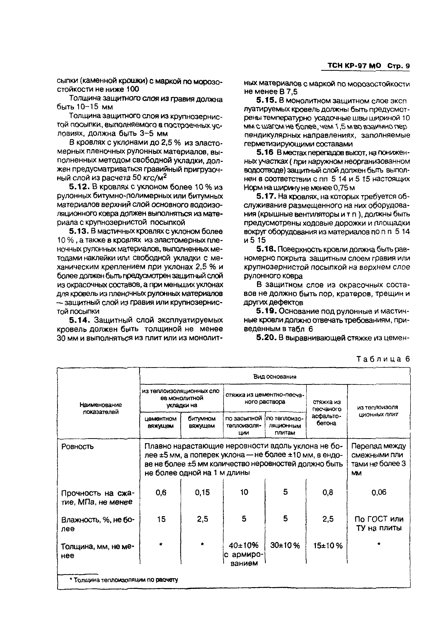 ТСН КР-97 МО