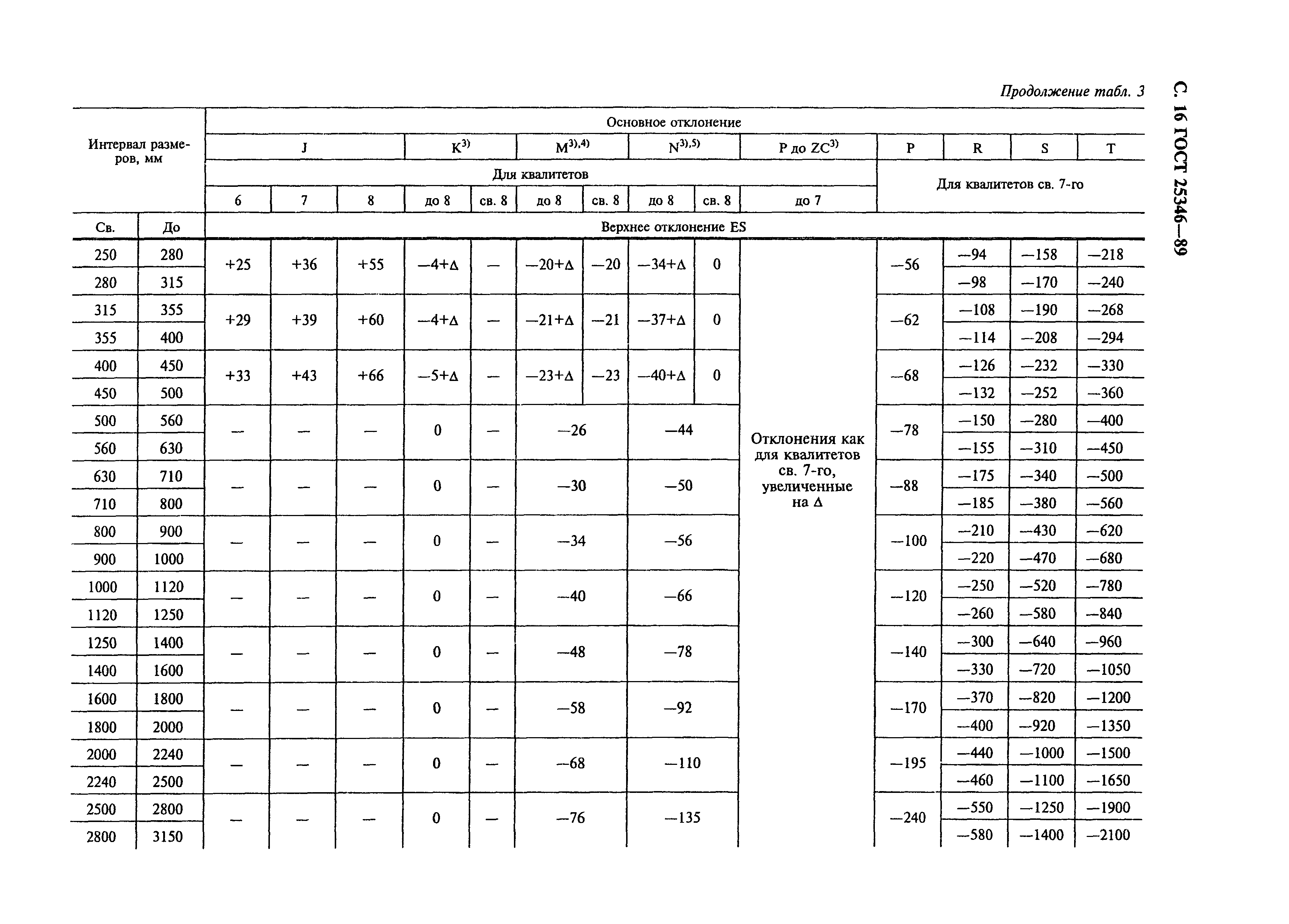 ГОСТ 25346-89