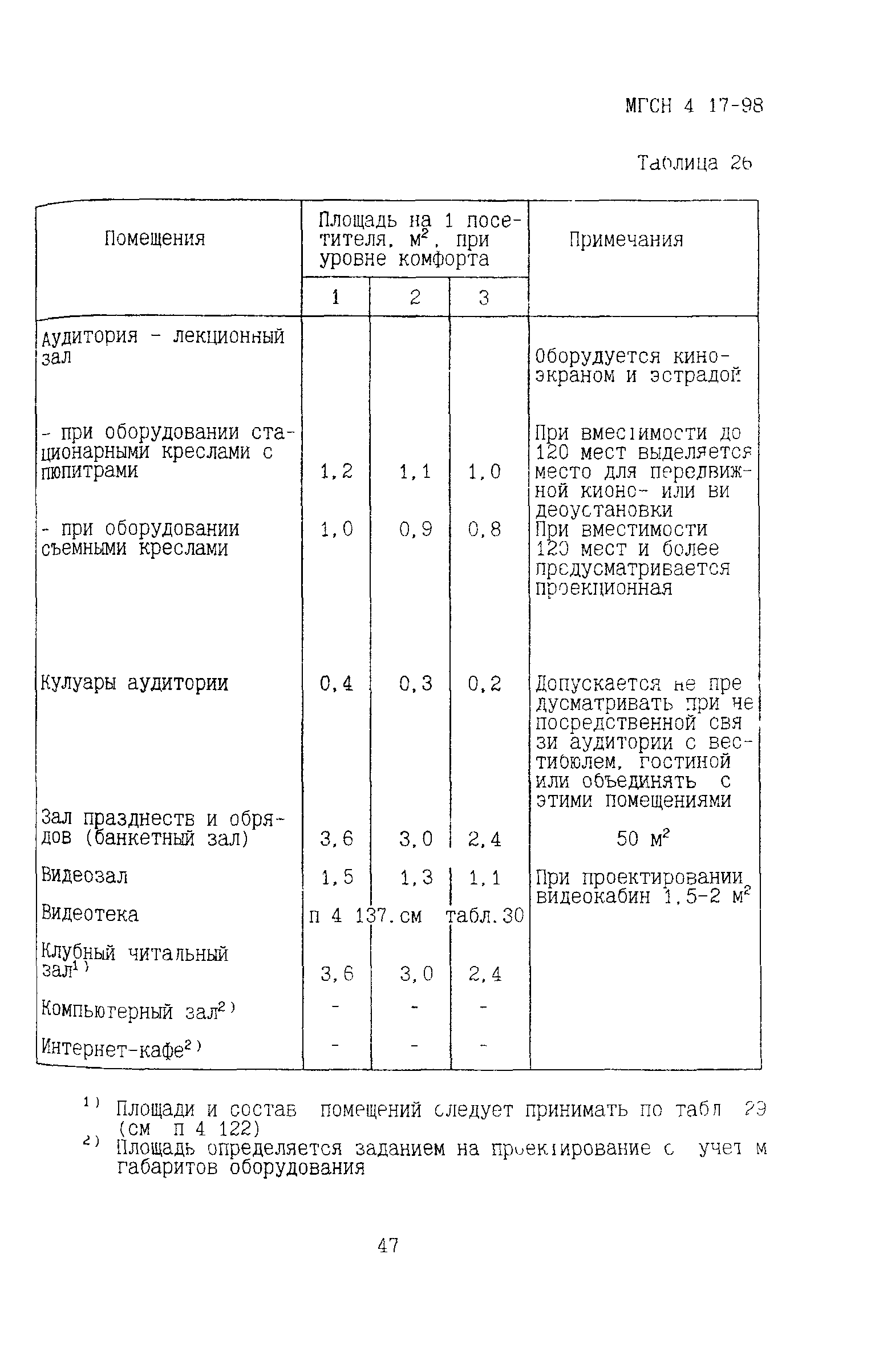 ТСН 31-317-99