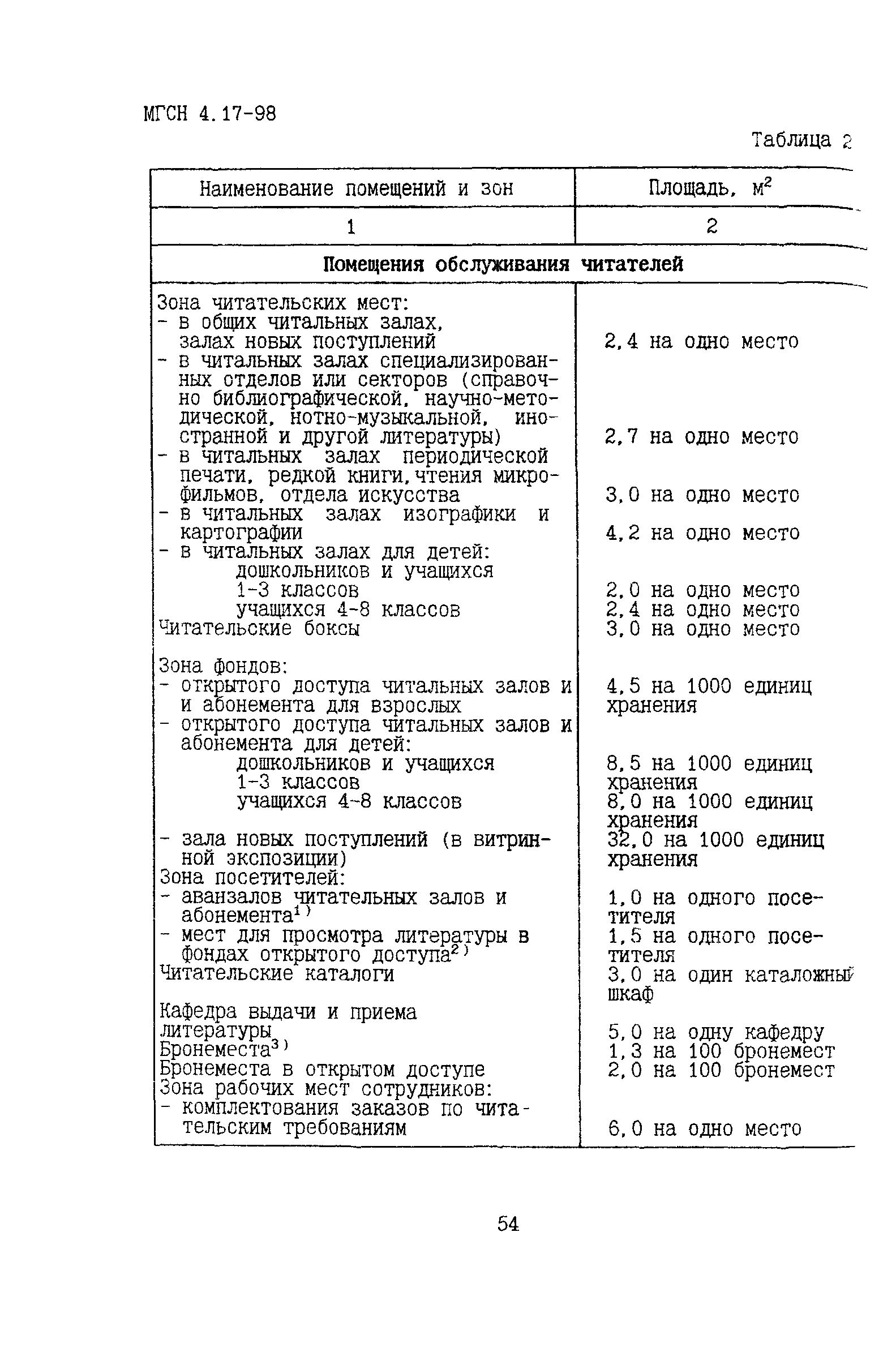 ТСН 31-317-99