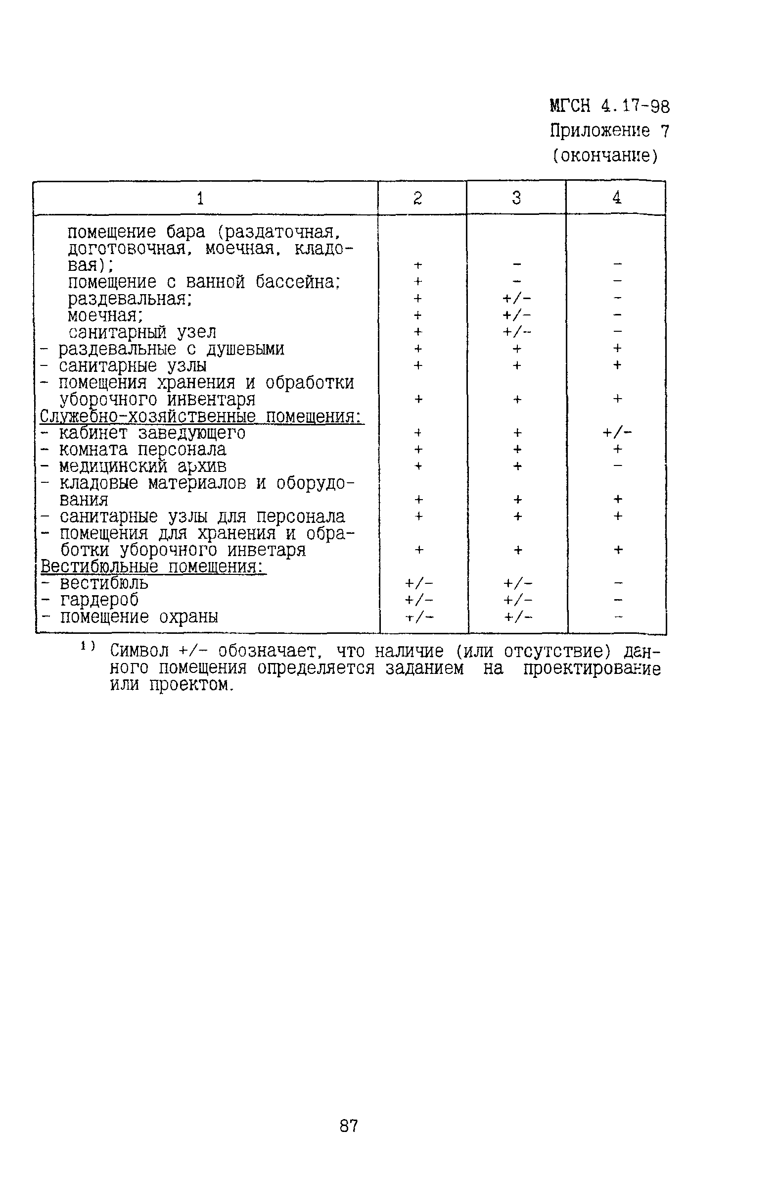 ТСН 31-317-99