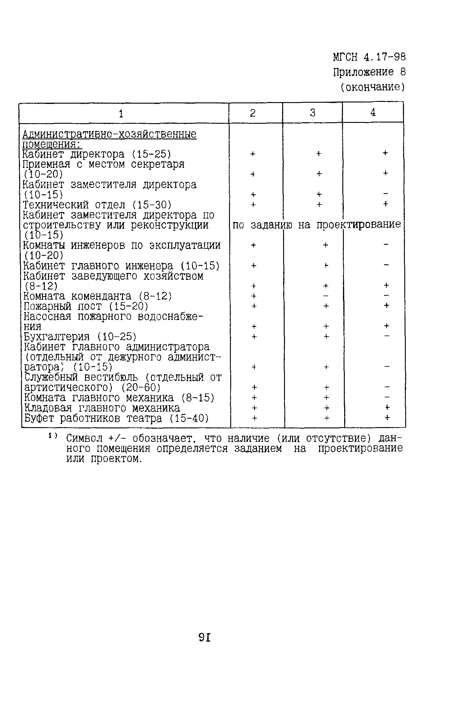 ТСН 31-317-99