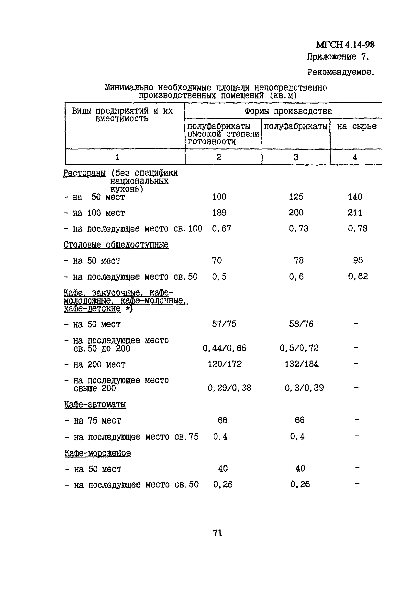МГСН 4.14-98