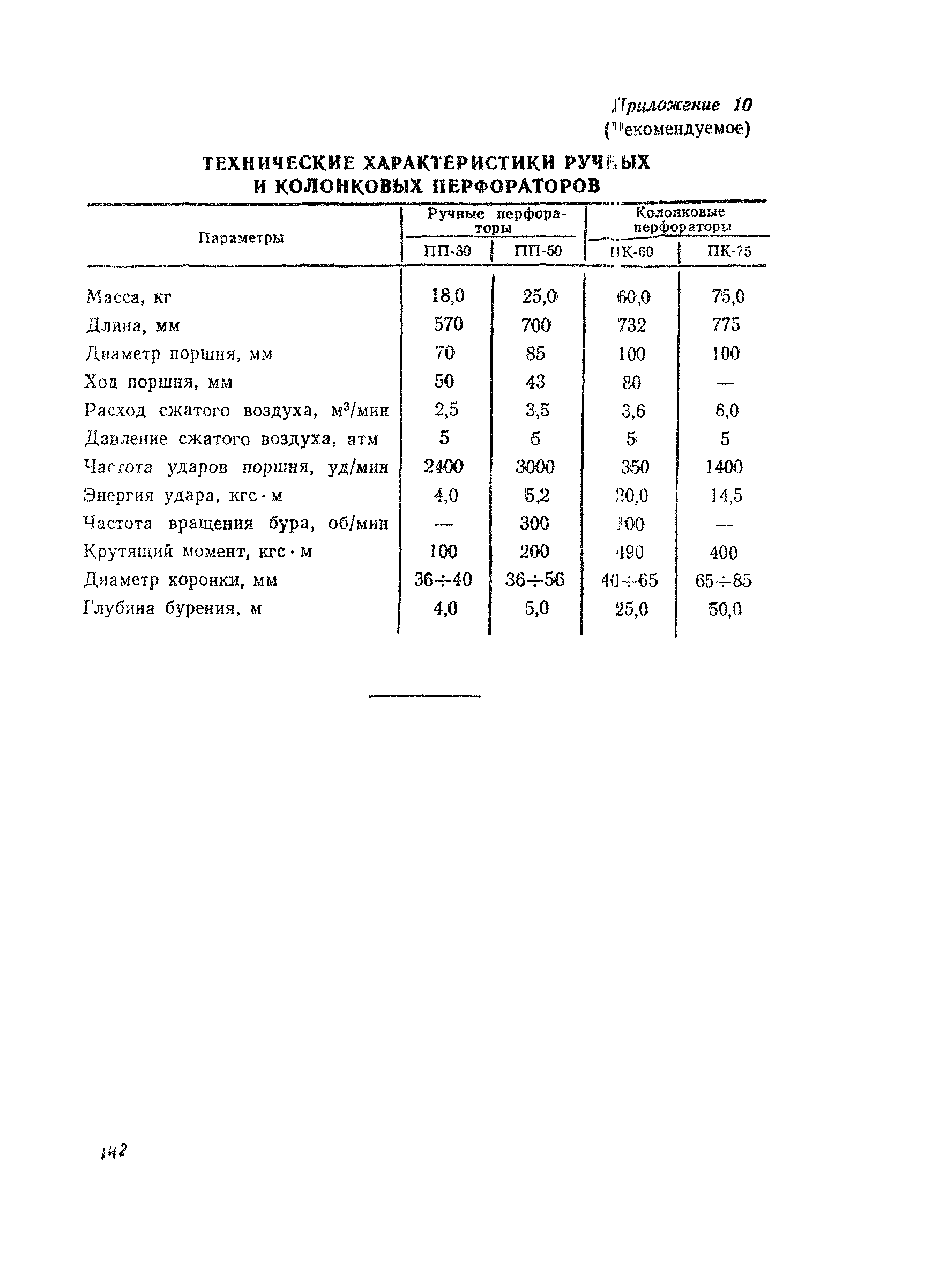 ВСН 178-91