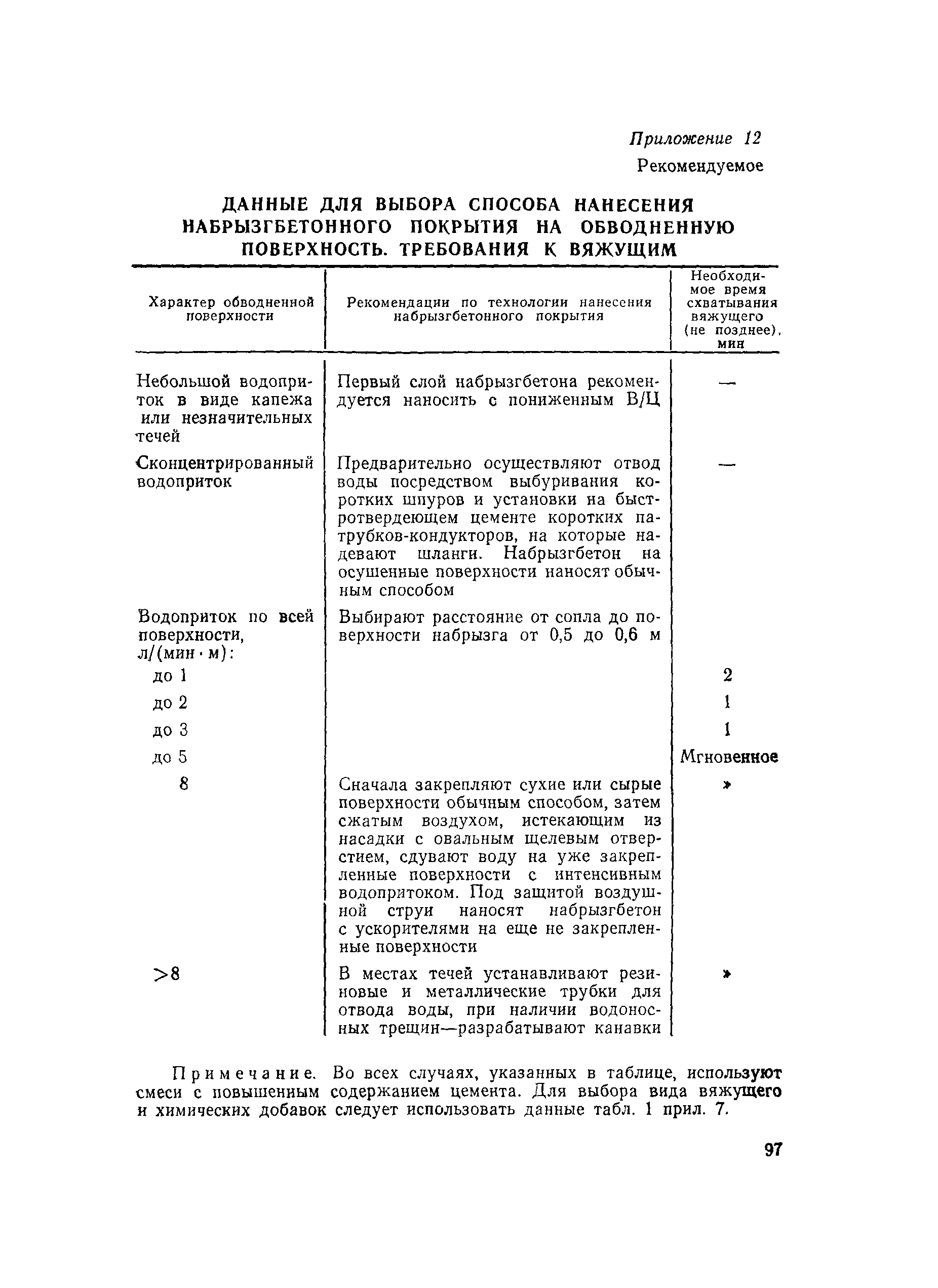 ВСН 126-90