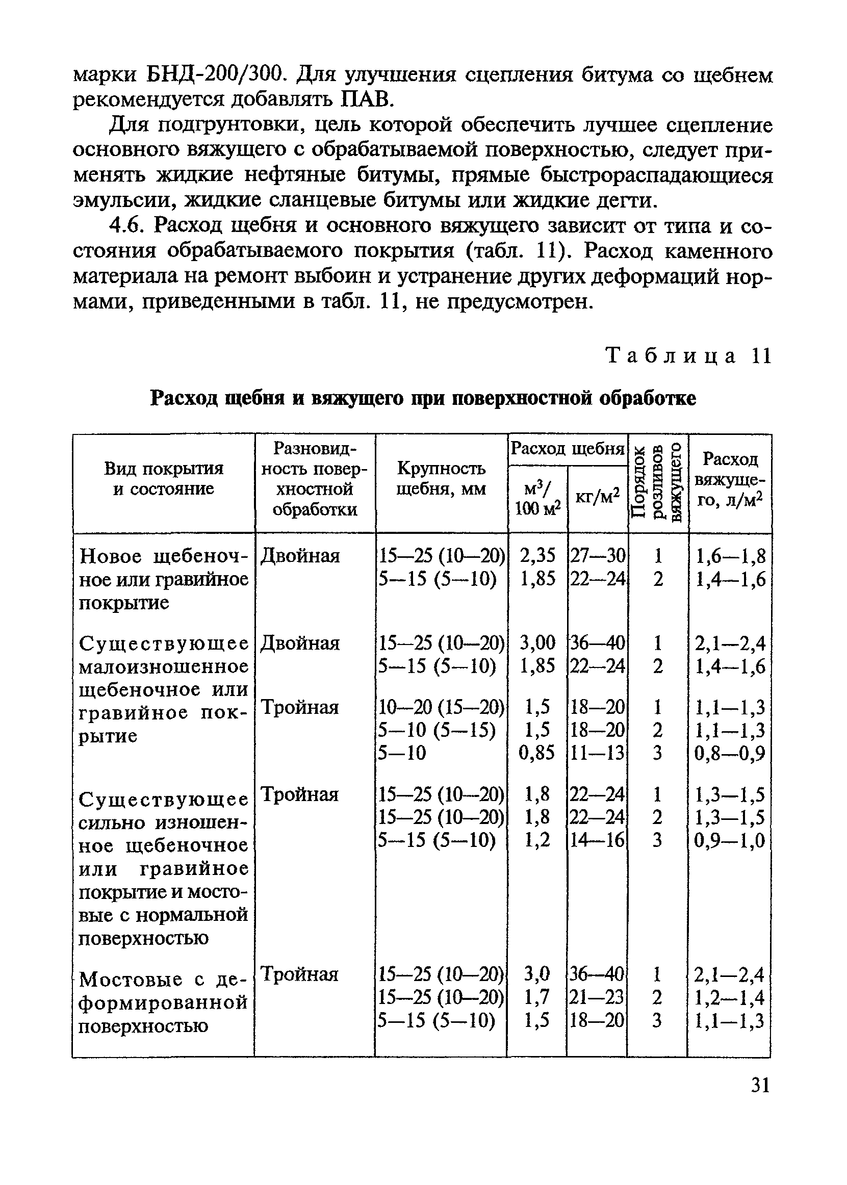ВСН 123-77