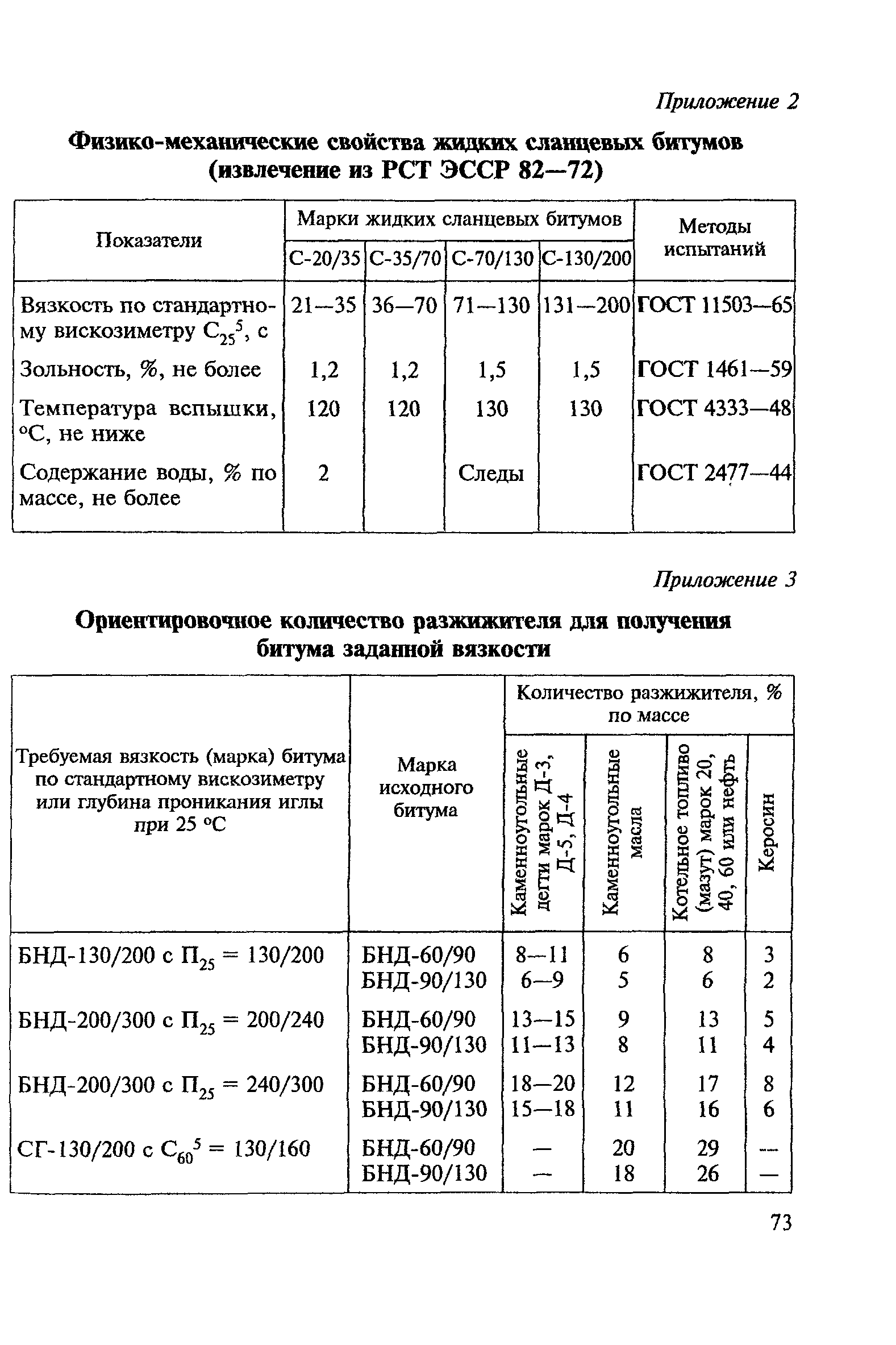 ВСН 123-77