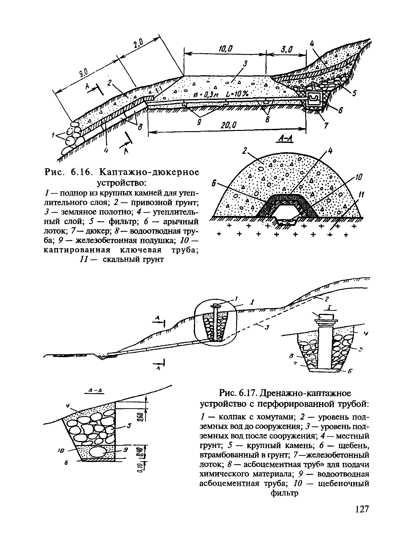 ВСН 24-88