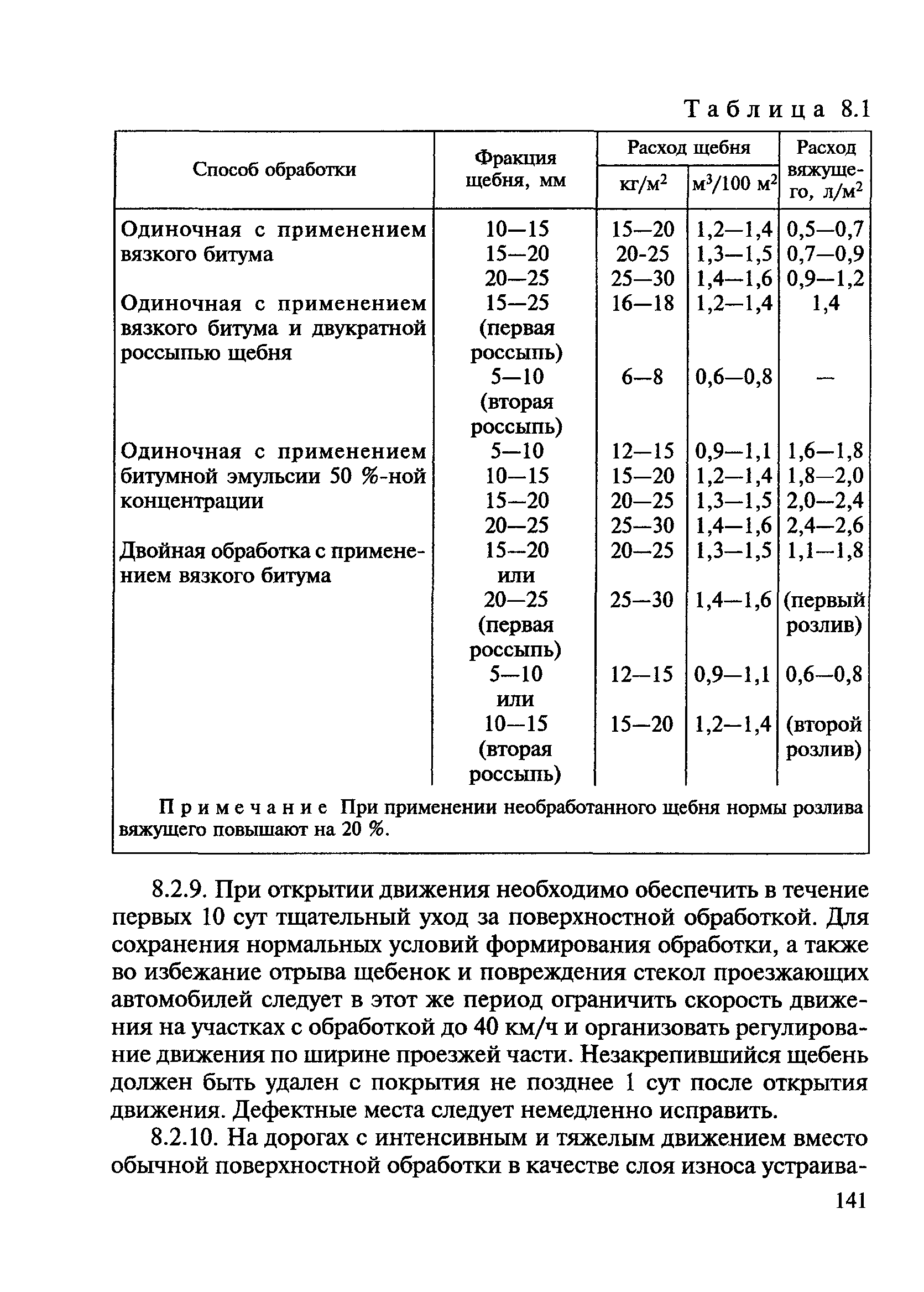 ВСН 24-88