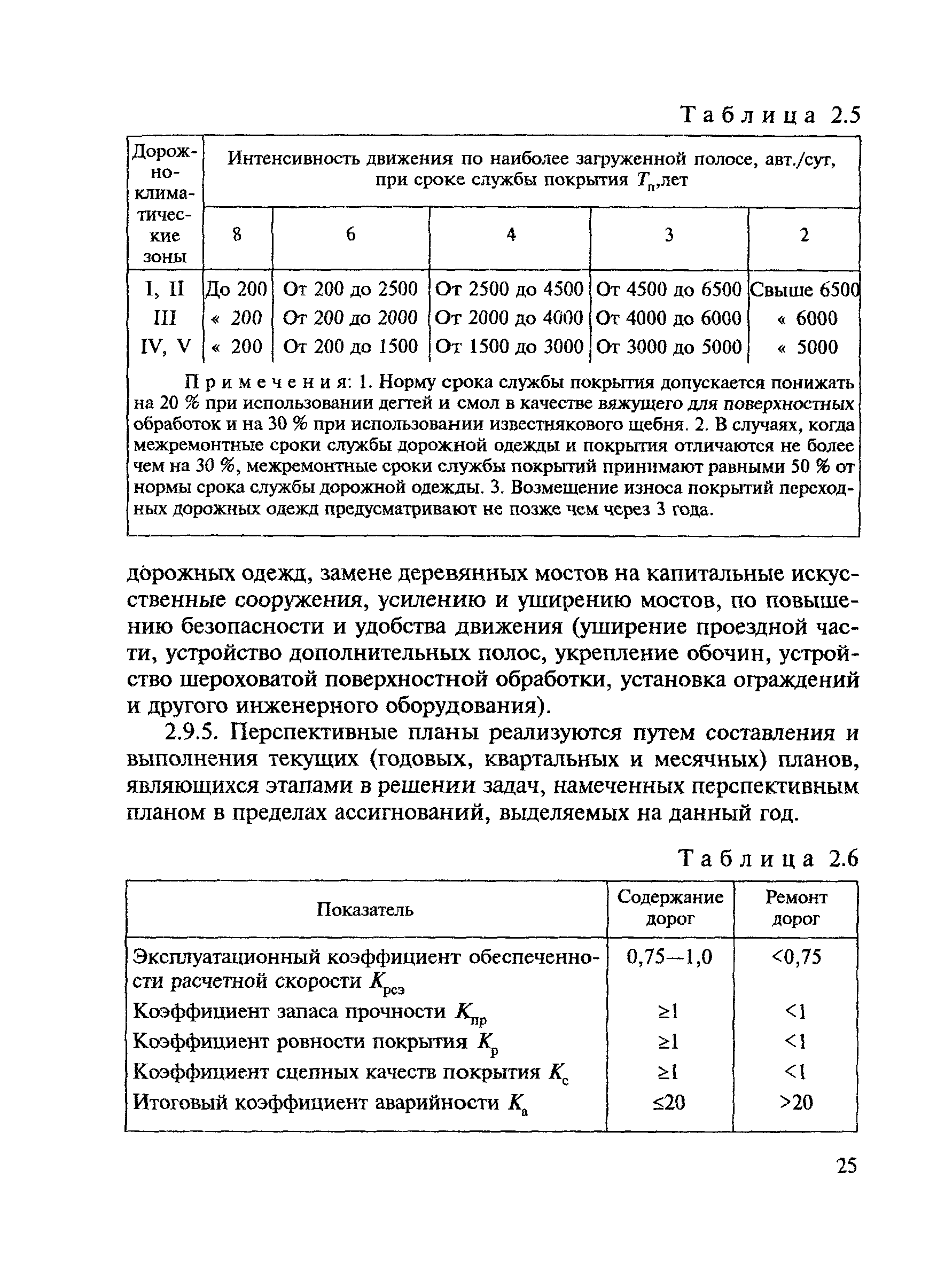 ВСН 24-88