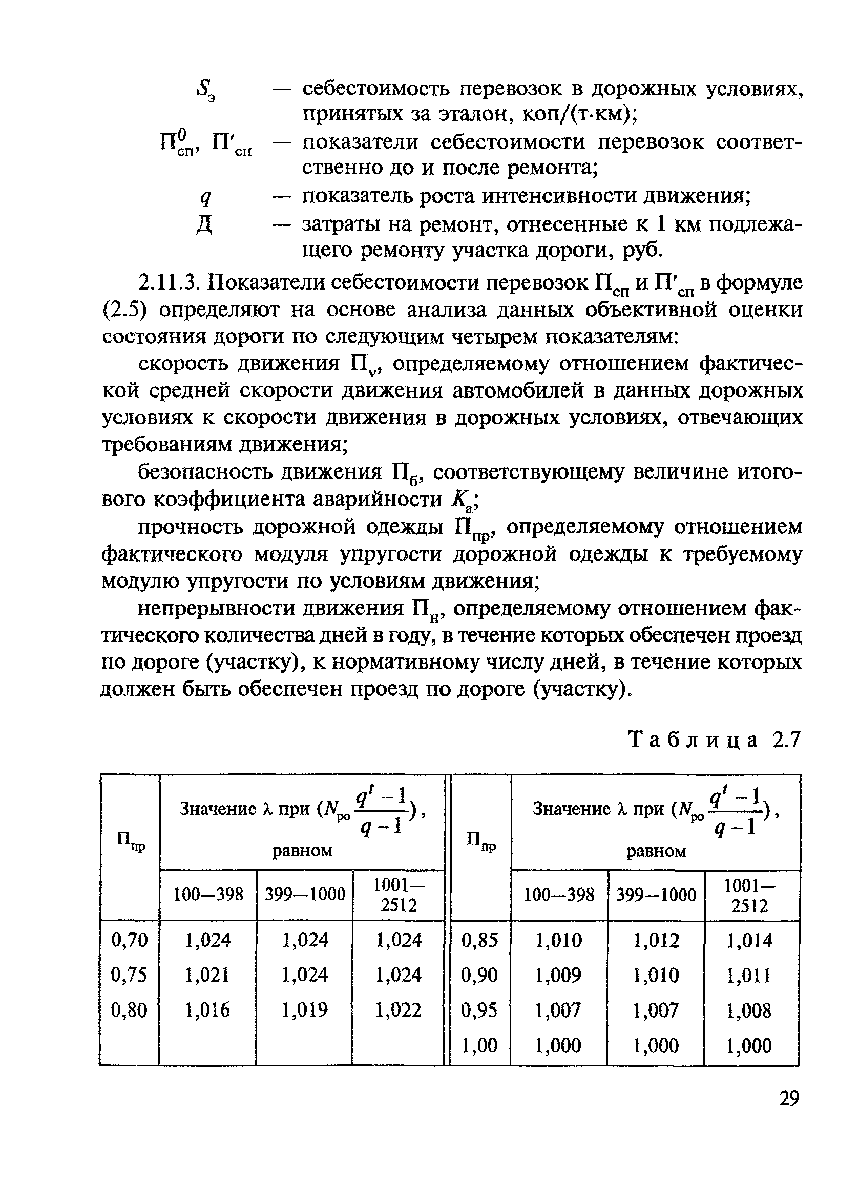 ВСН 24-88