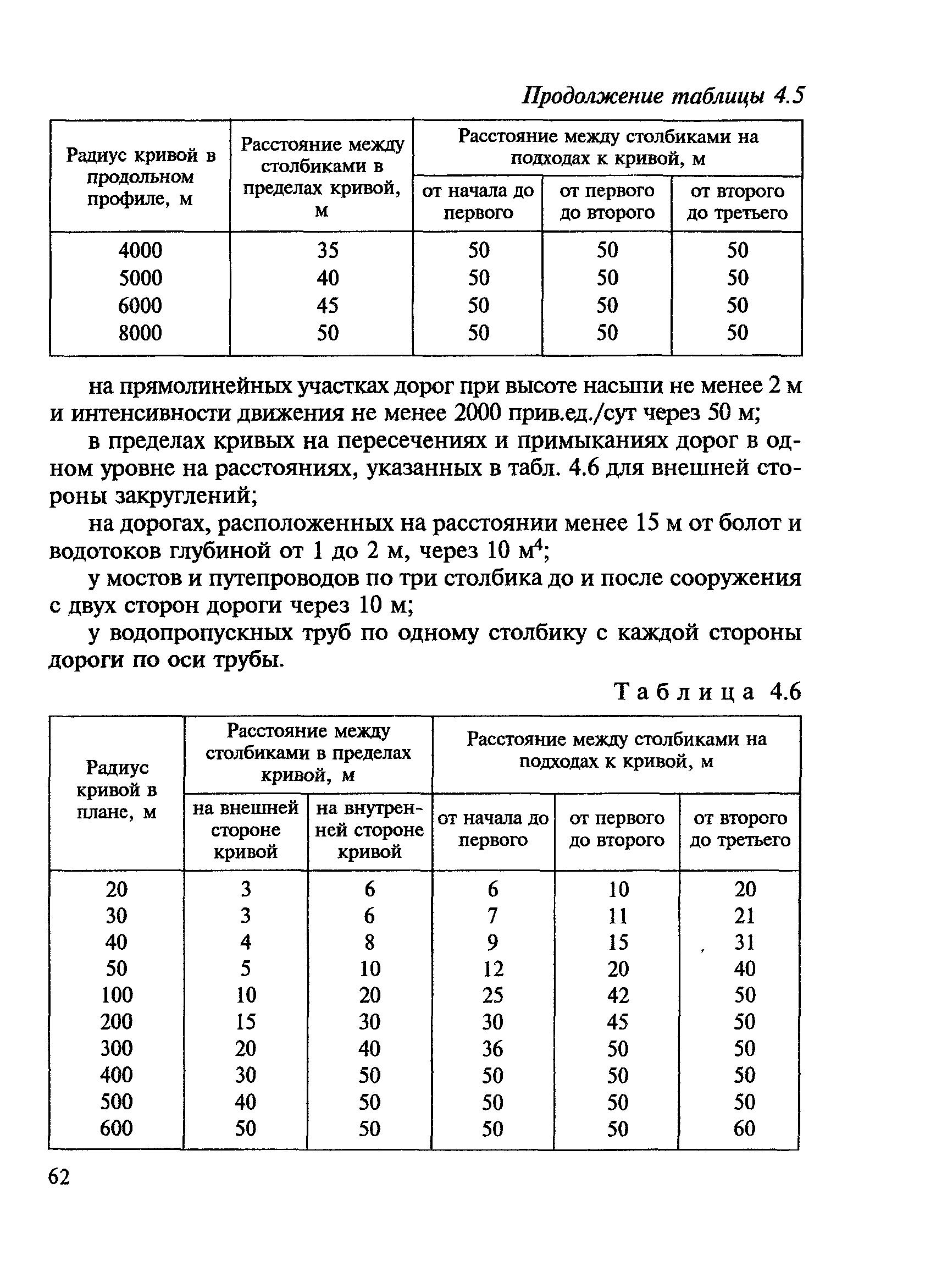 ВСН 24-88