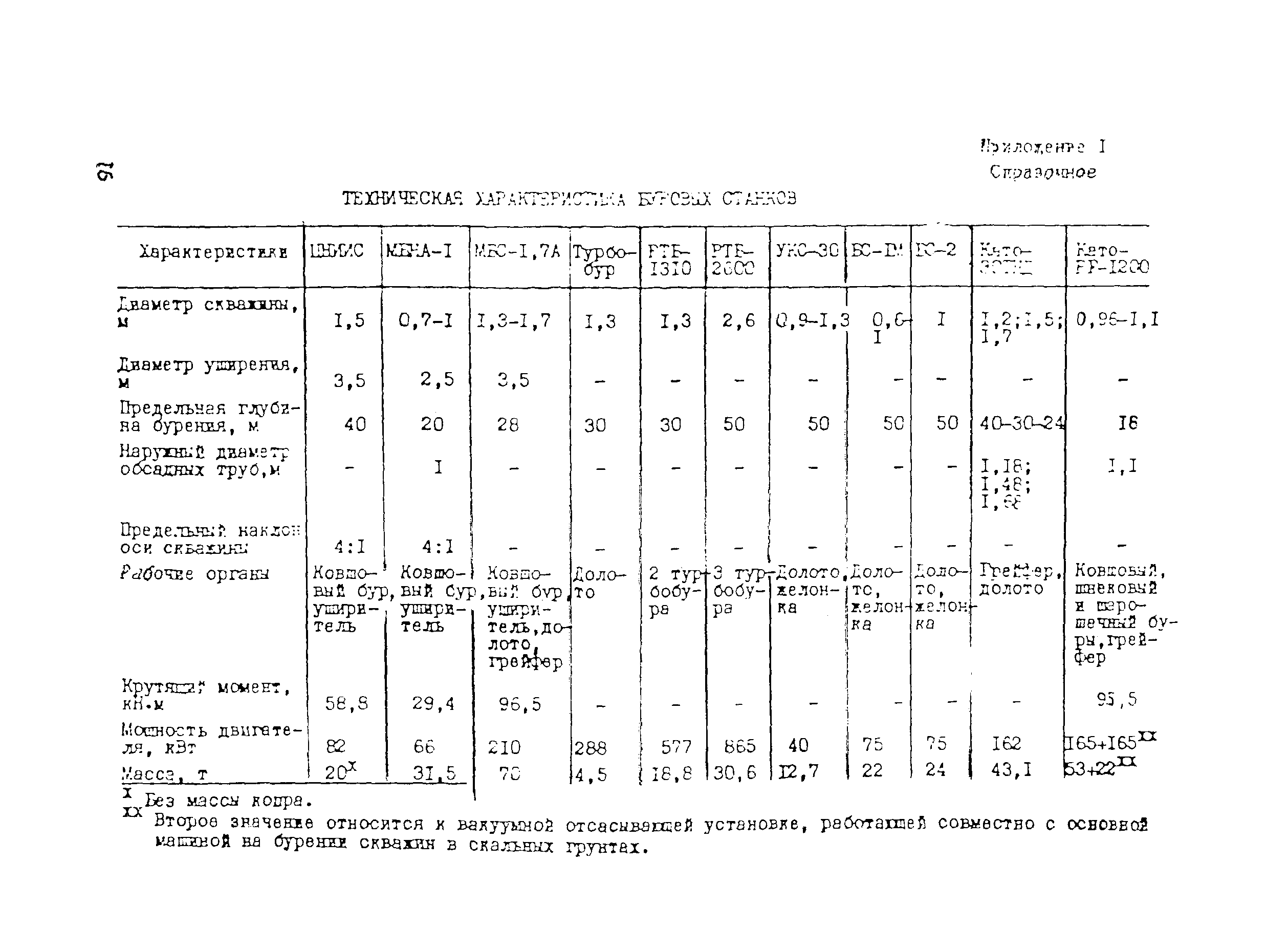 ВСН 165-85