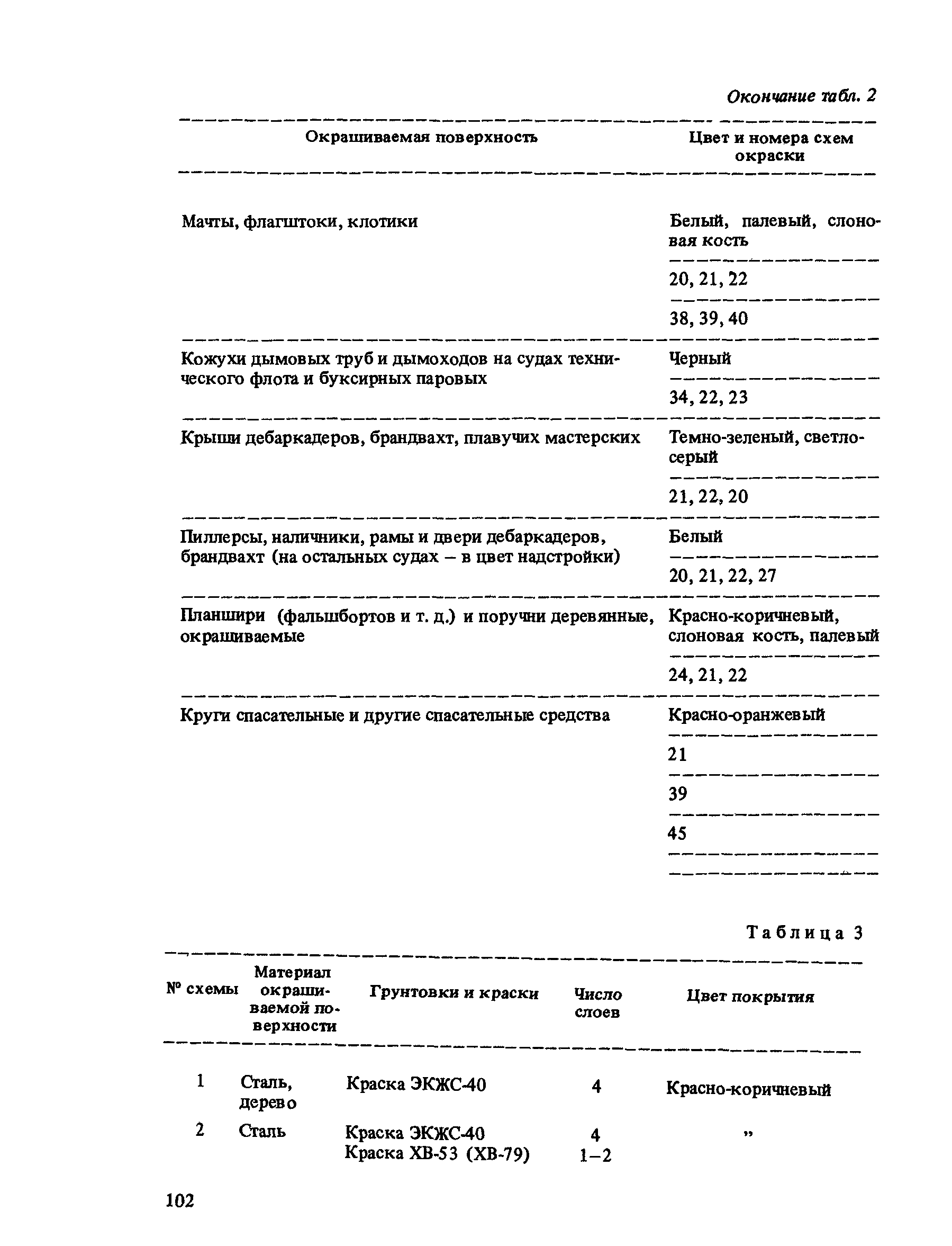ВСН 50-87