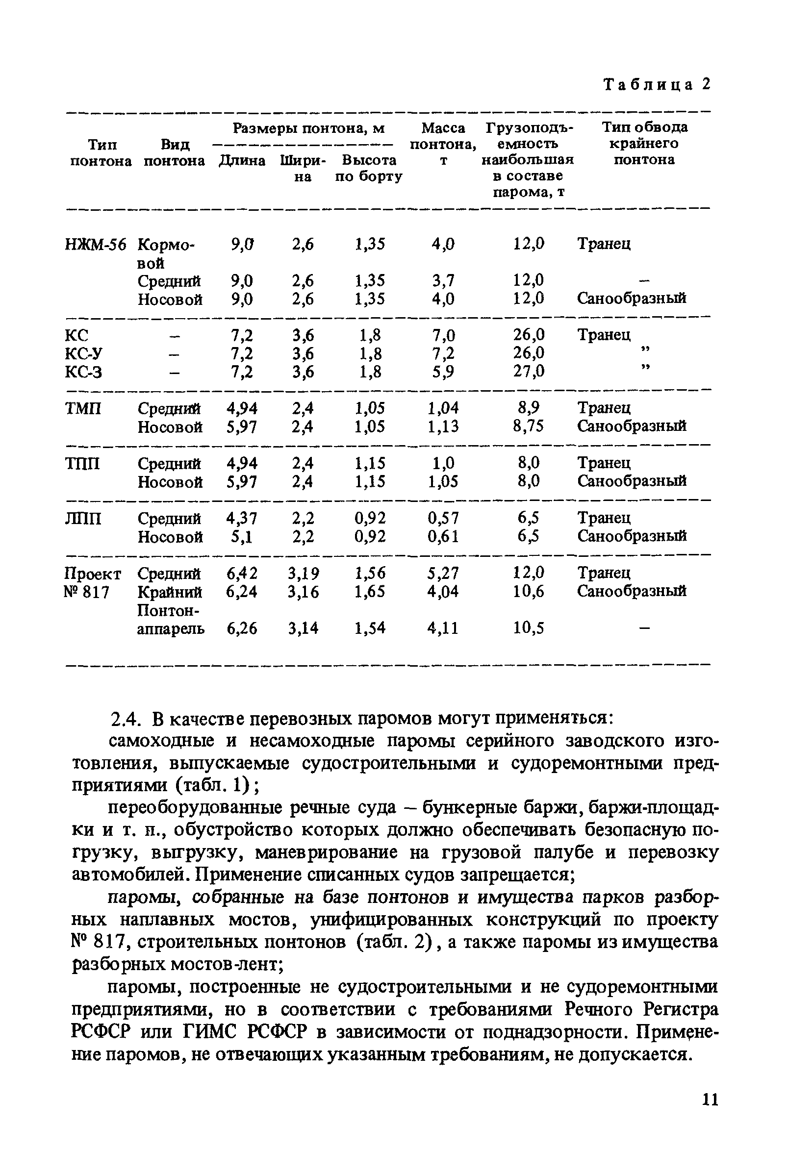 ВСН 50-87
