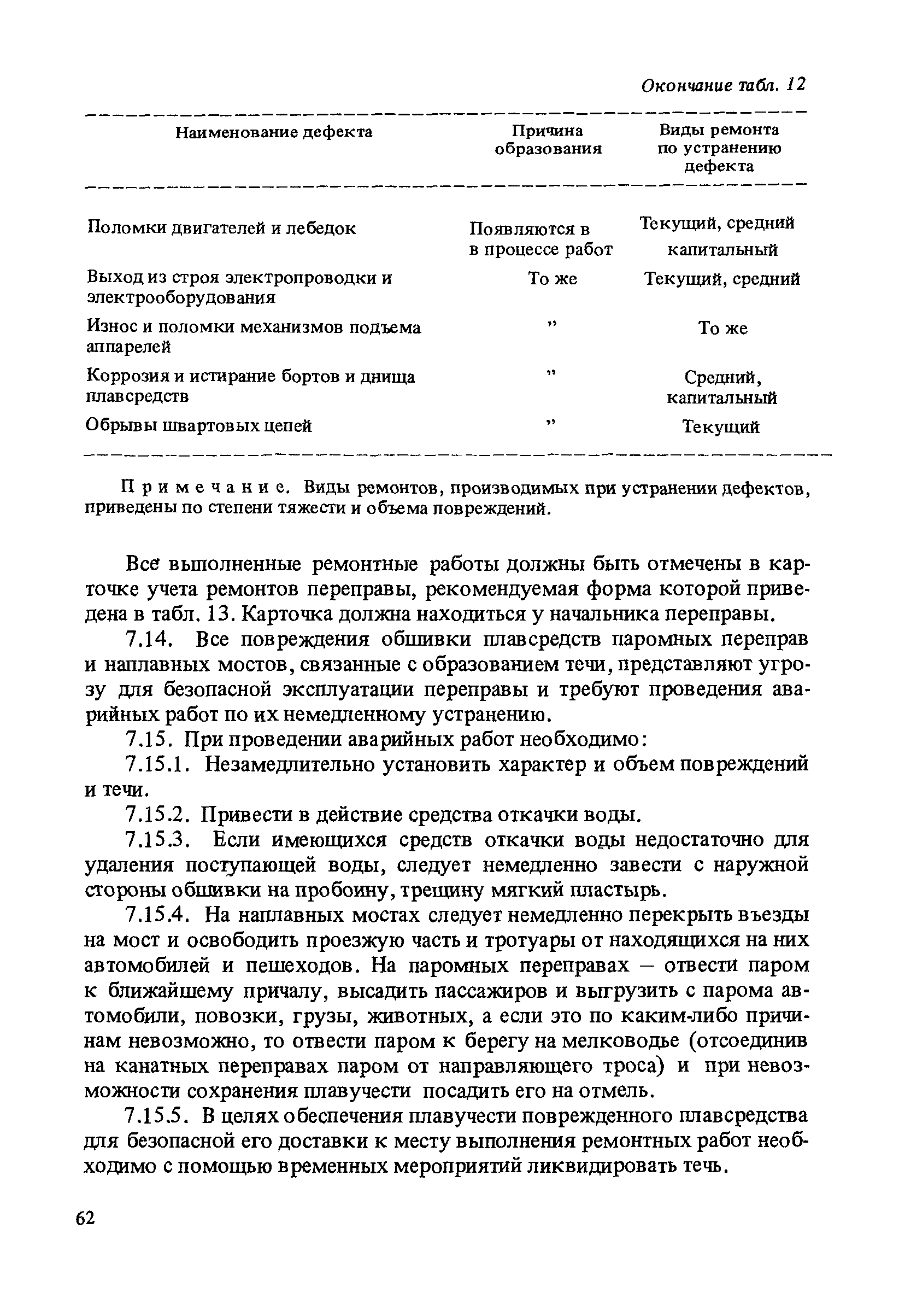 ВСН 50-87