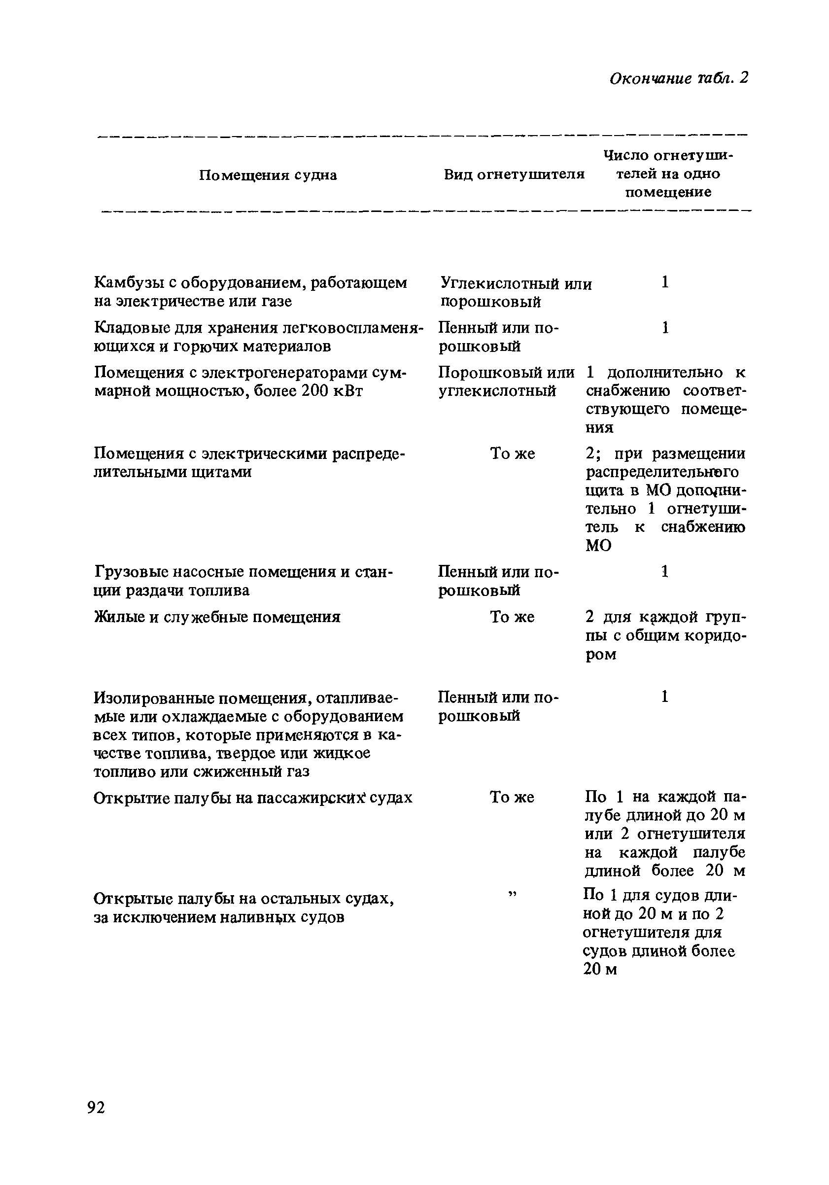 ВСН 50-87