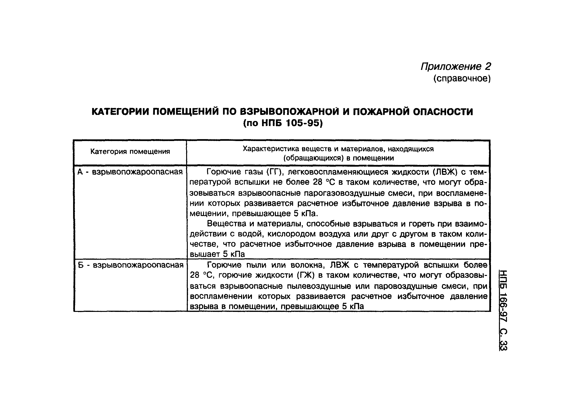НПБ 166-97
