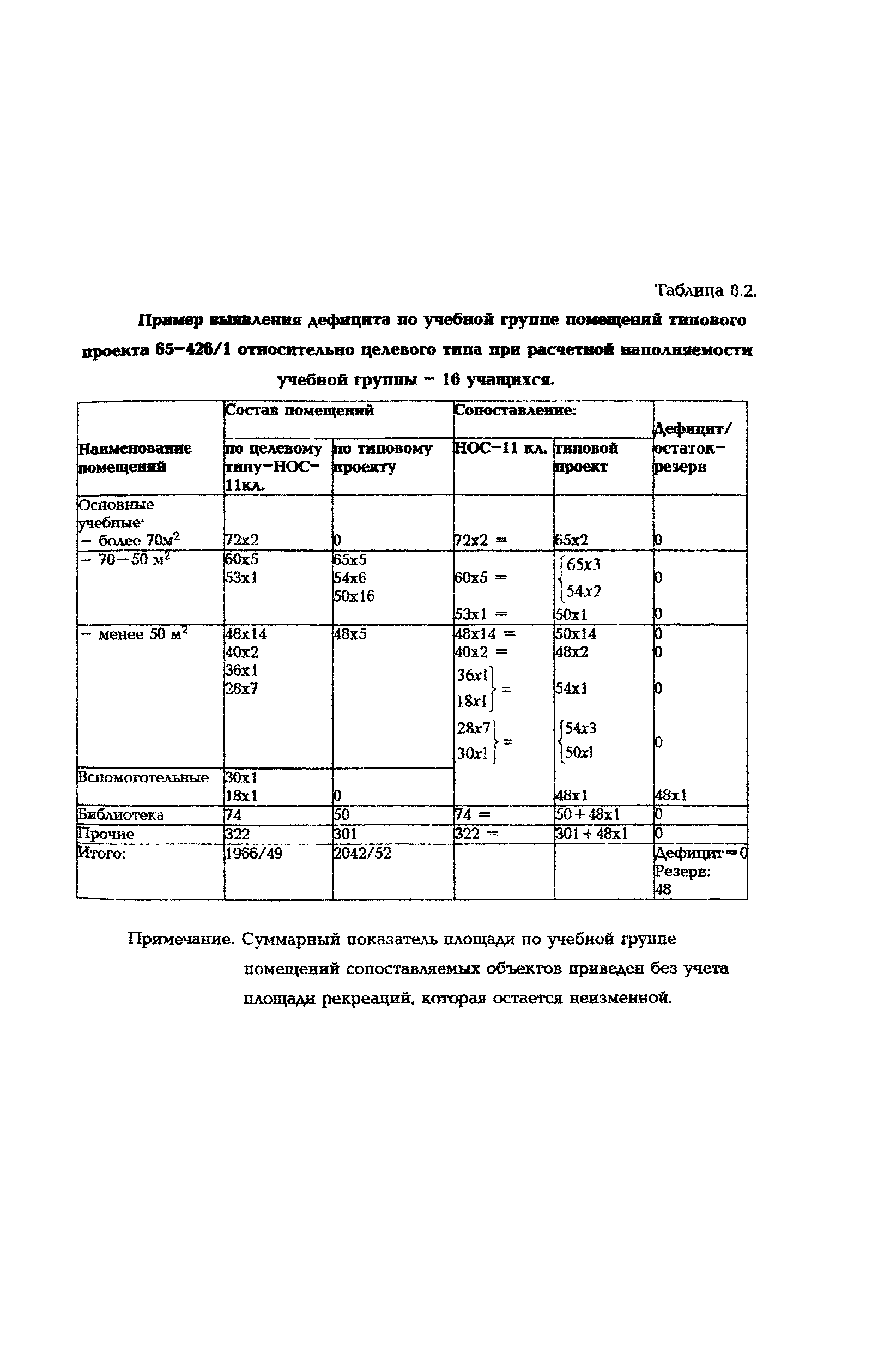 Рекомендации 
