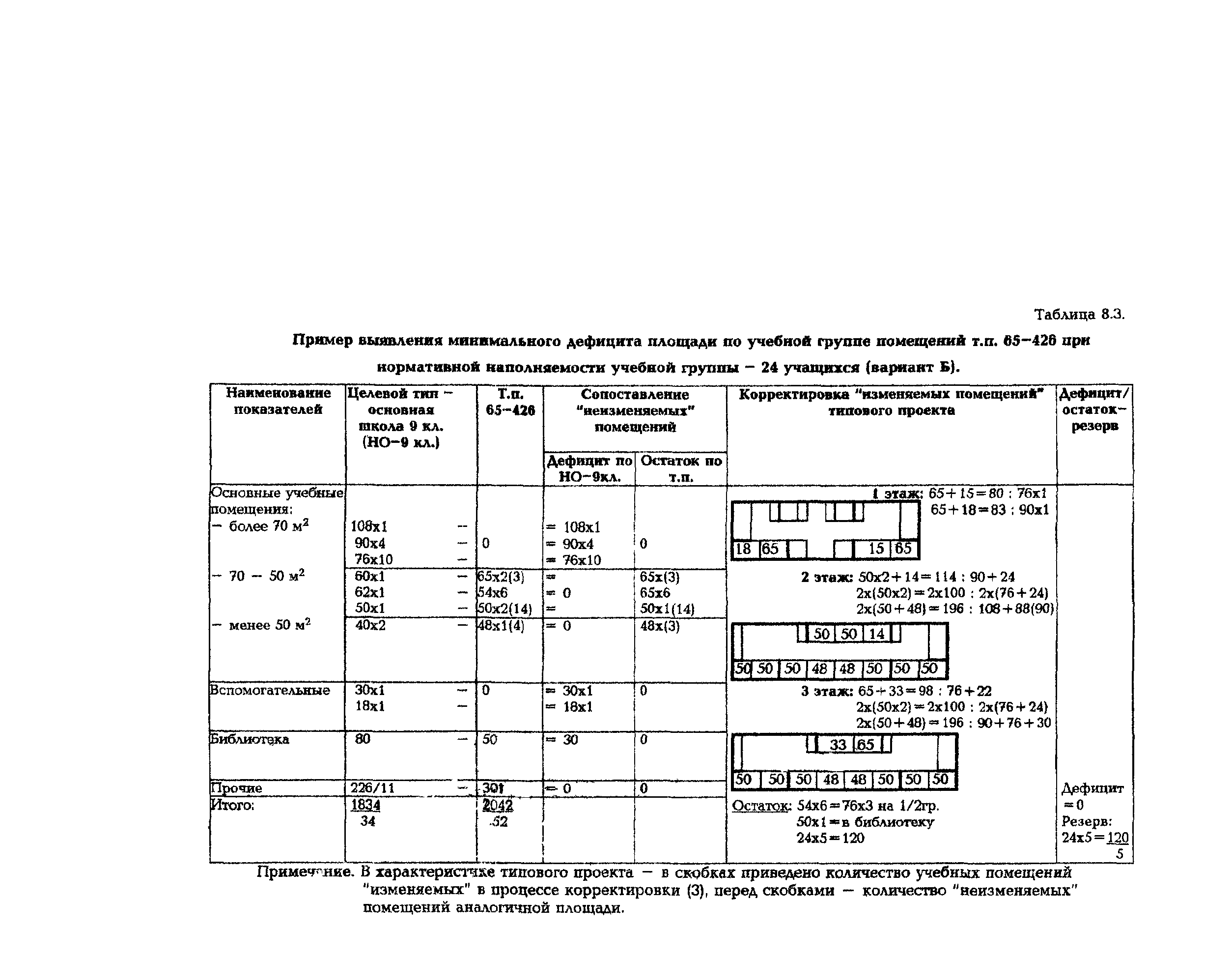 Рекомендации 
