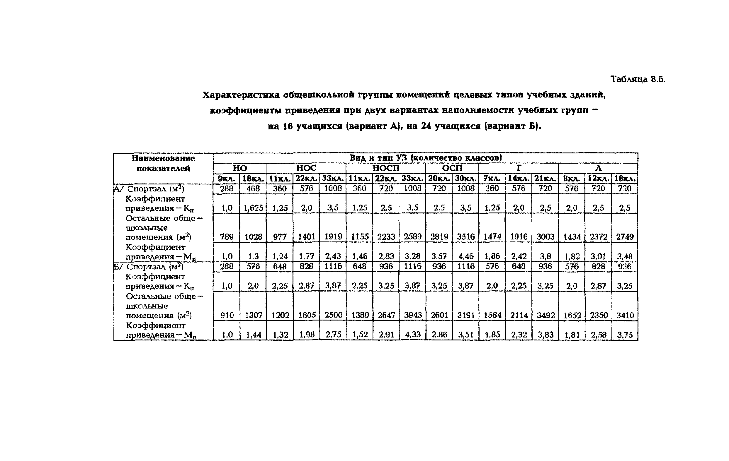 Рекомендации 