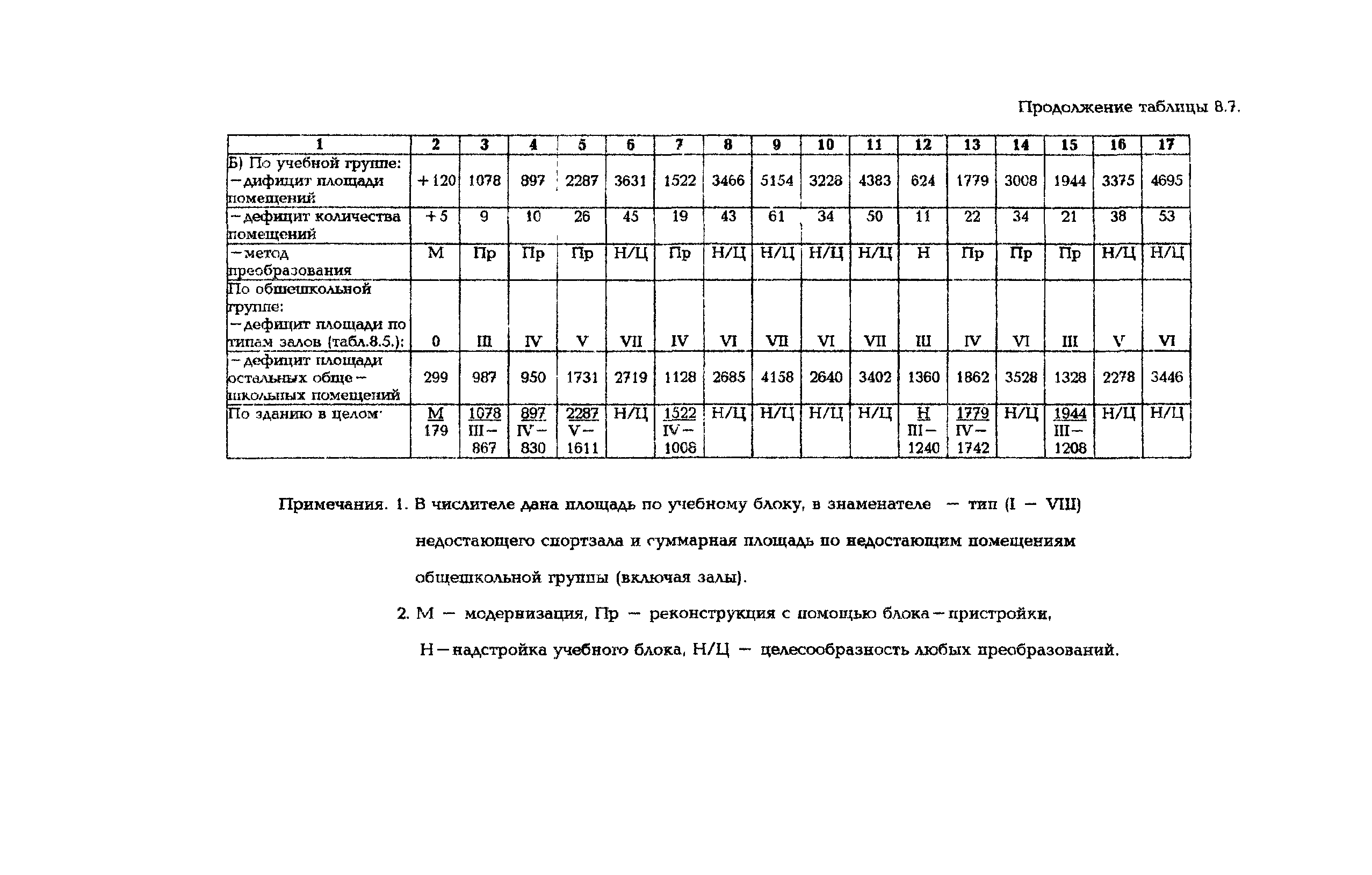 Рекомендации 