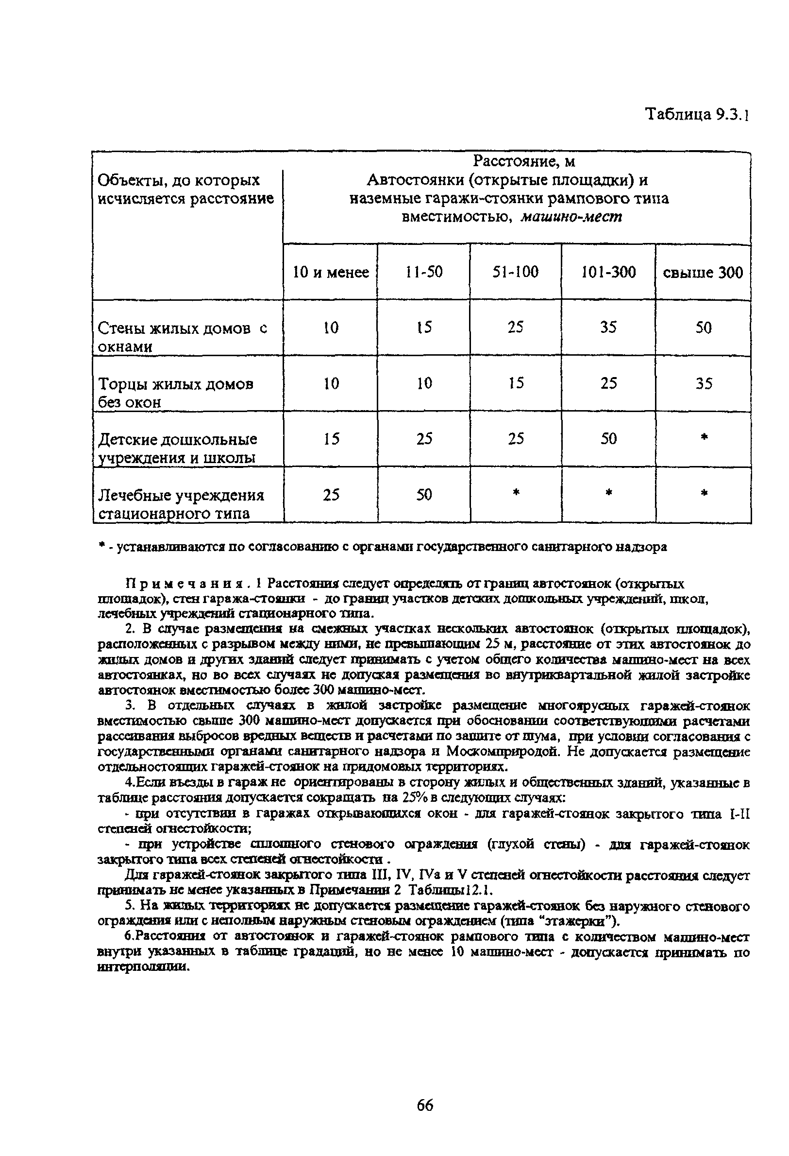 ТСН 30-304-2000