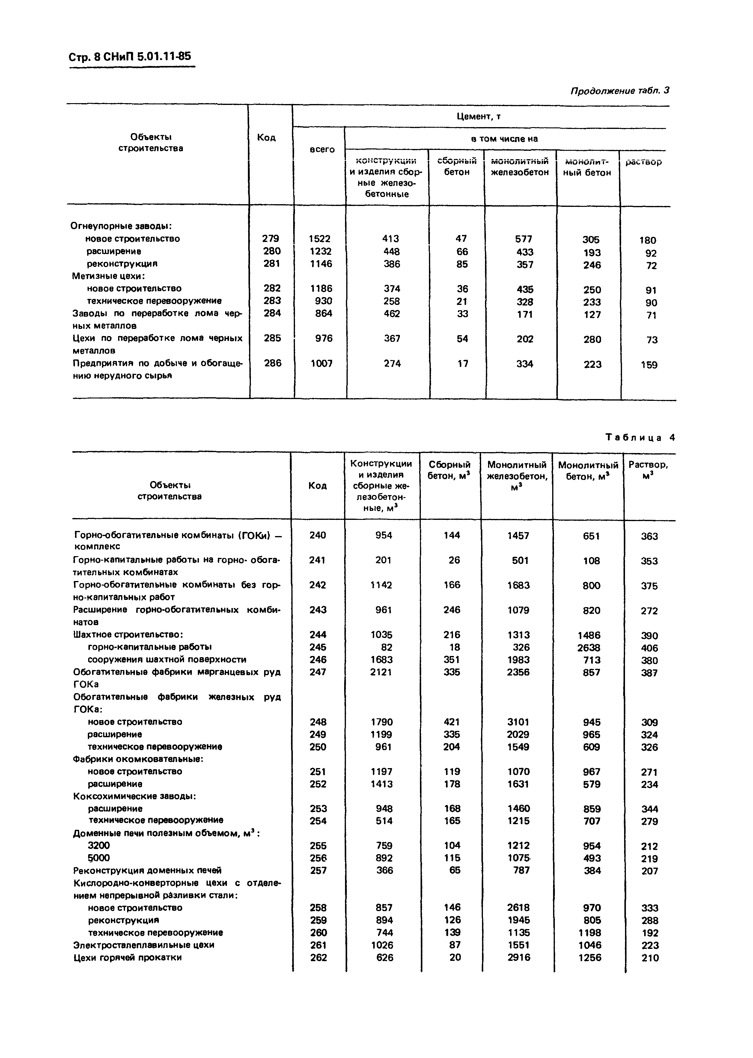 СНиП 5.01.11-85