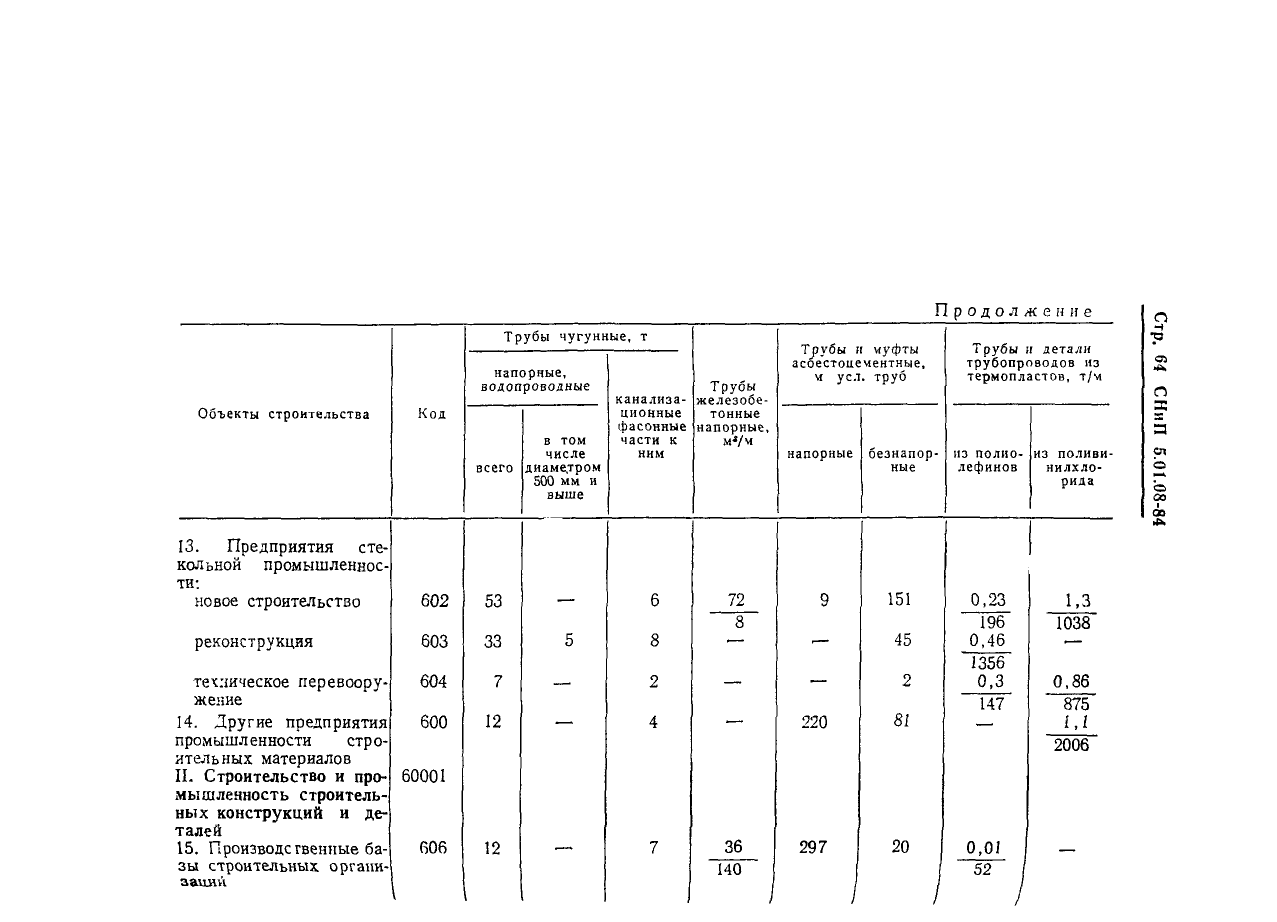СНиП 5.01.08-84