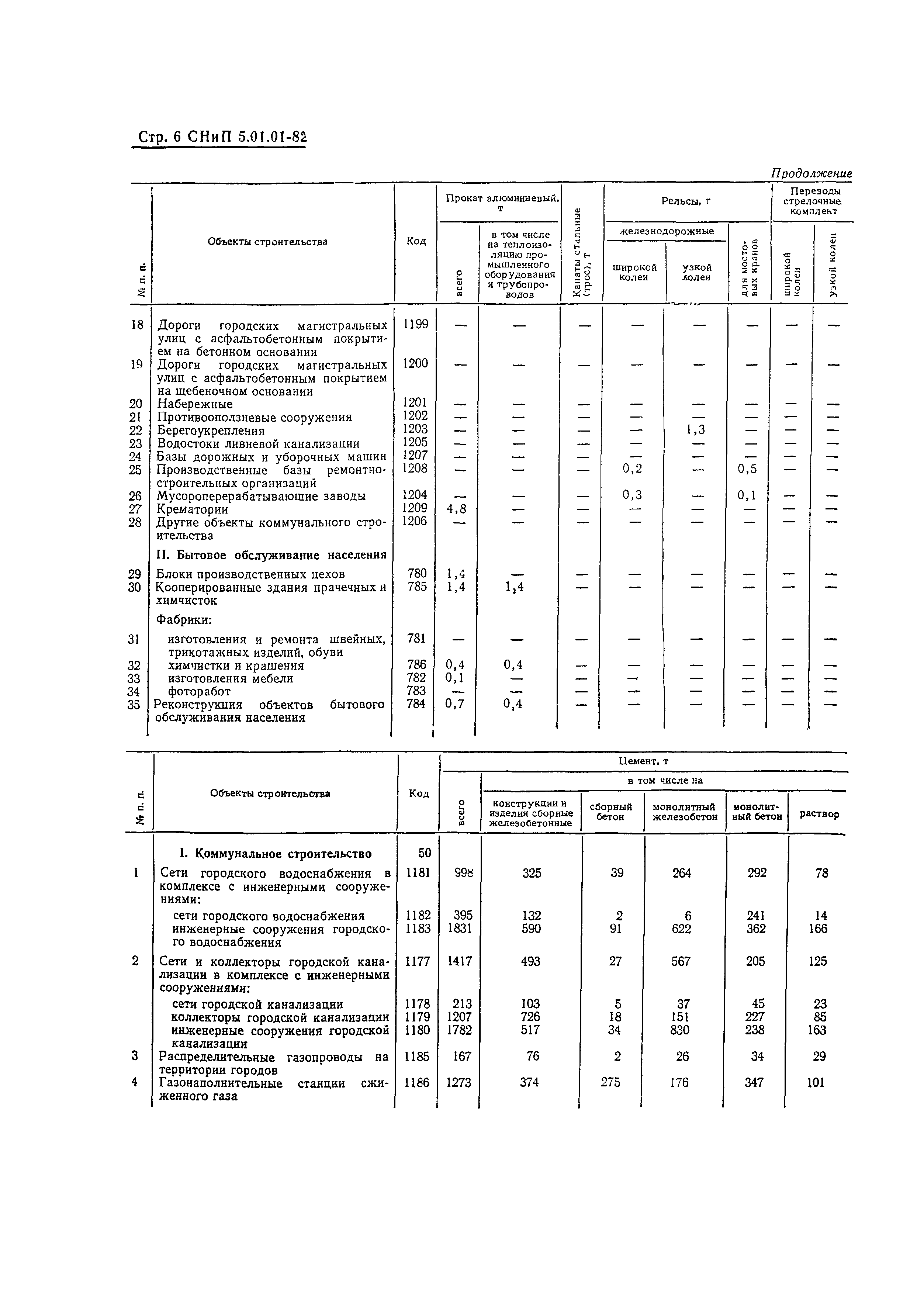 СНиП 5.01.01-82