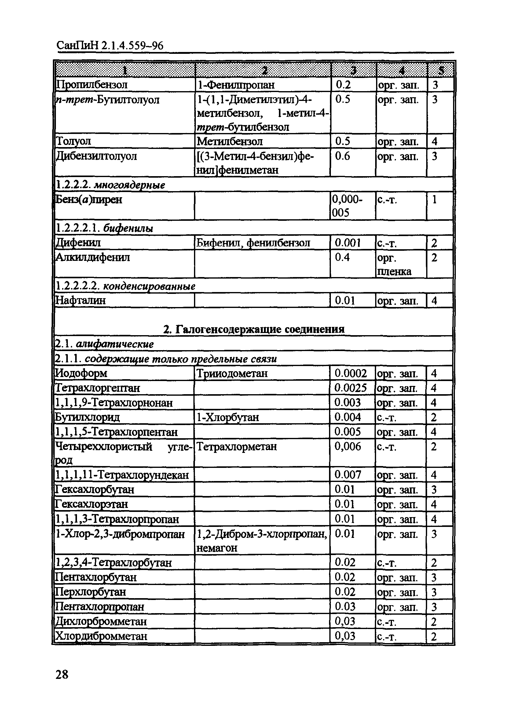 СанПиН 2.1.4.559-96