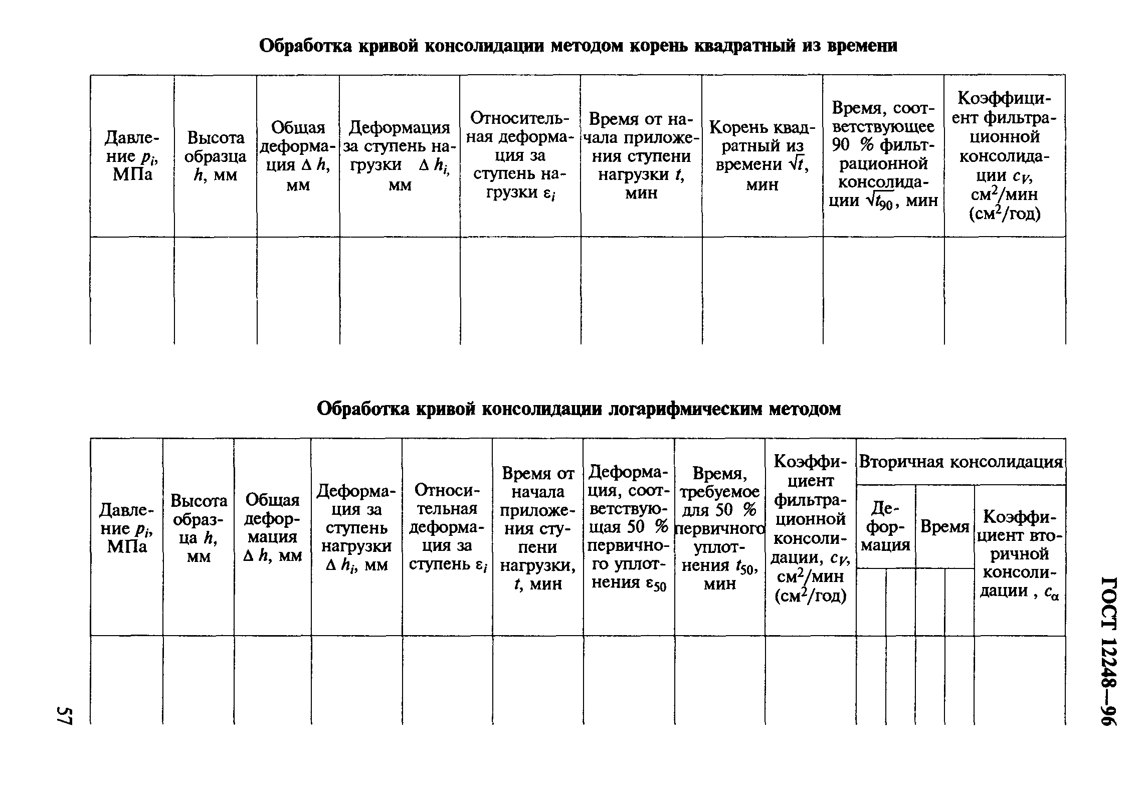 ГОСТ 12248-96