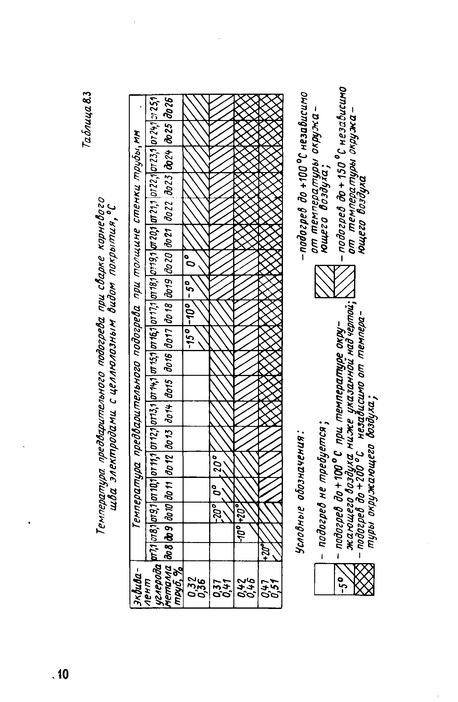 РД 39-132-94