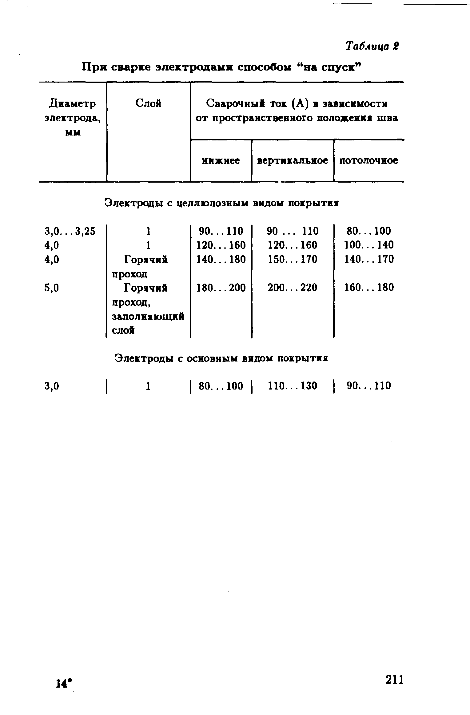 РД 39-132-94