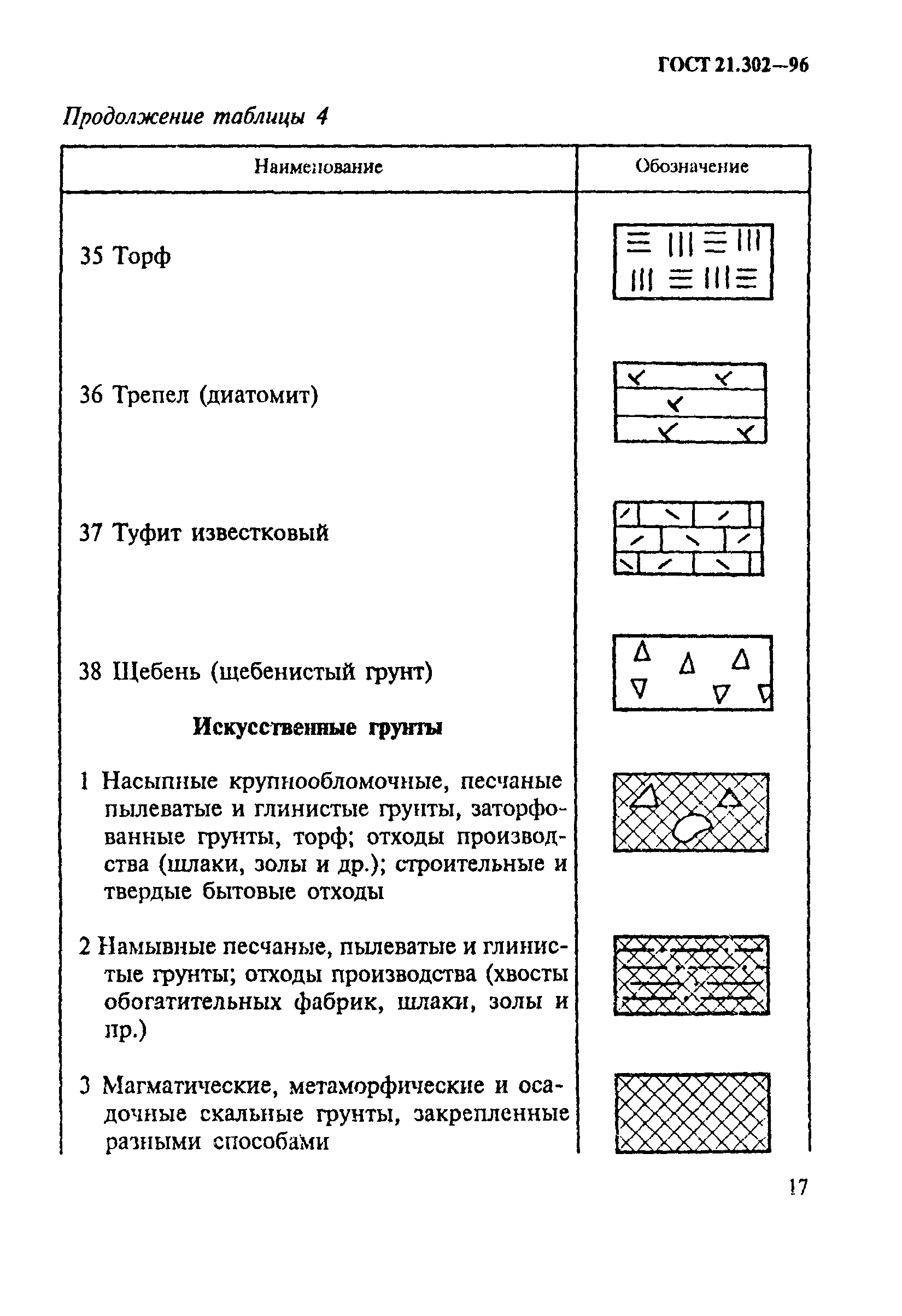 ГОСТ 21.302-96