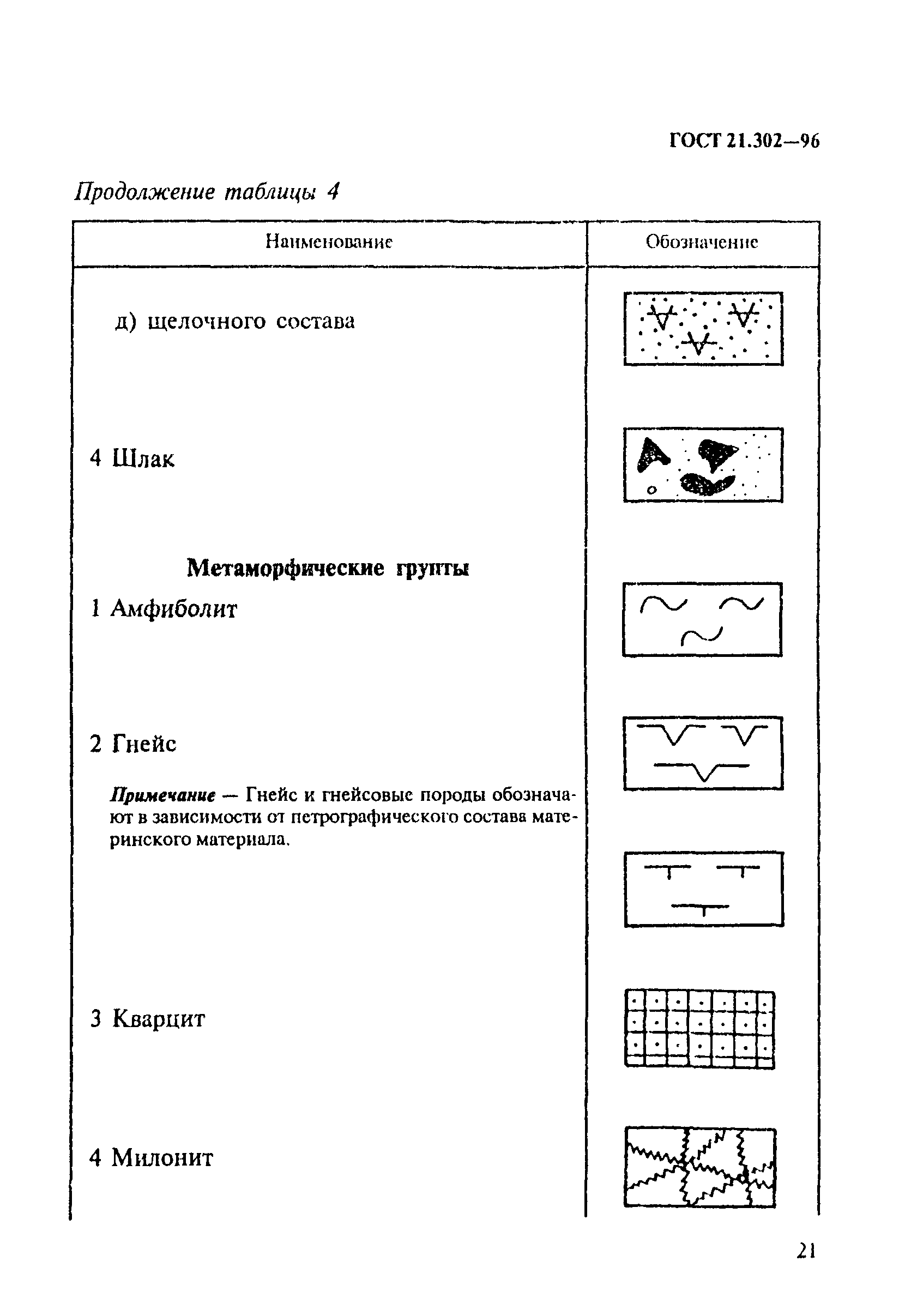 ГОСТ 21.302-96