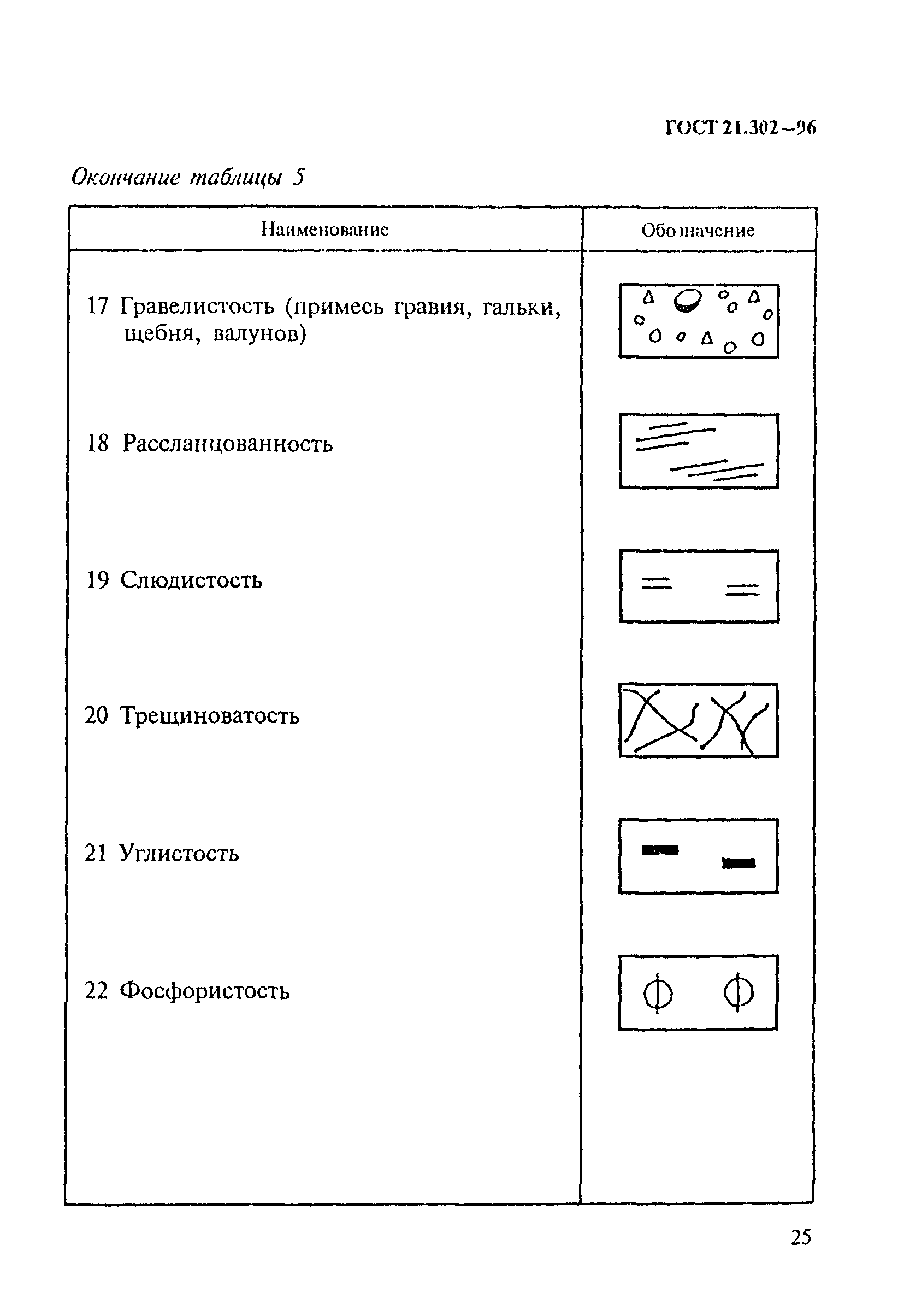 ГОСТ 21.302-96